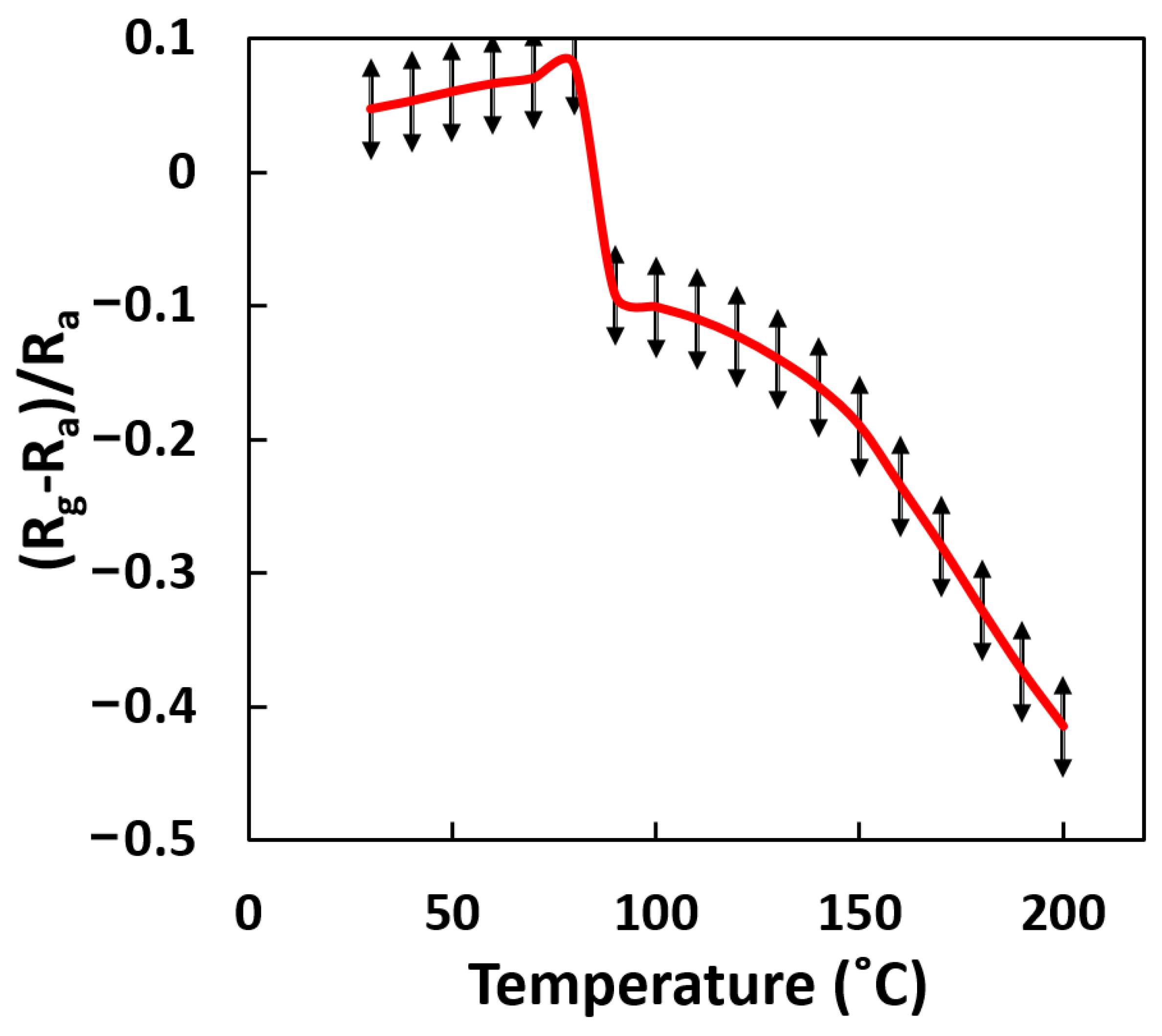 Chemosensors 10 00205 g008