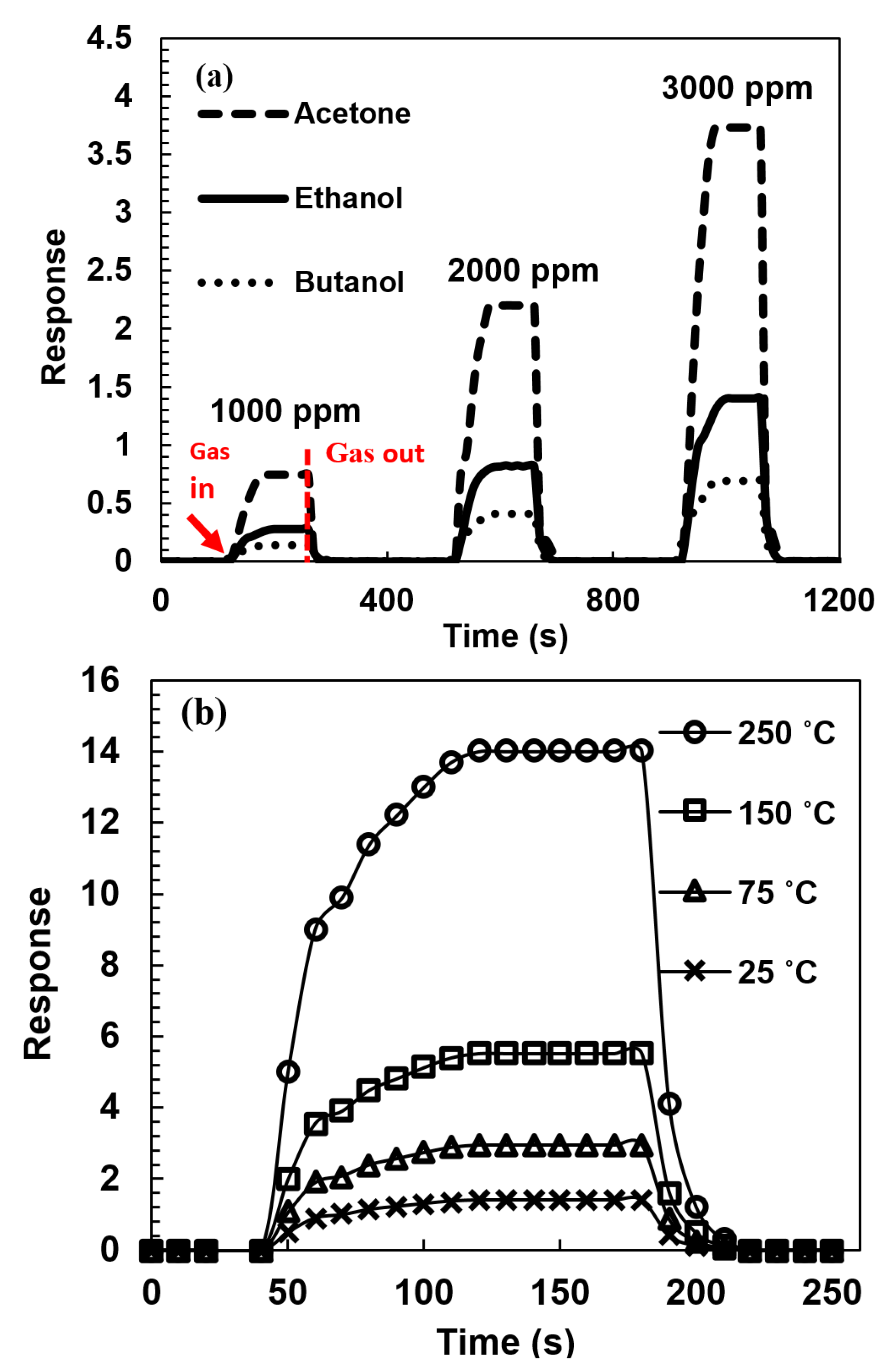 Chemosensors 10 00205 g009