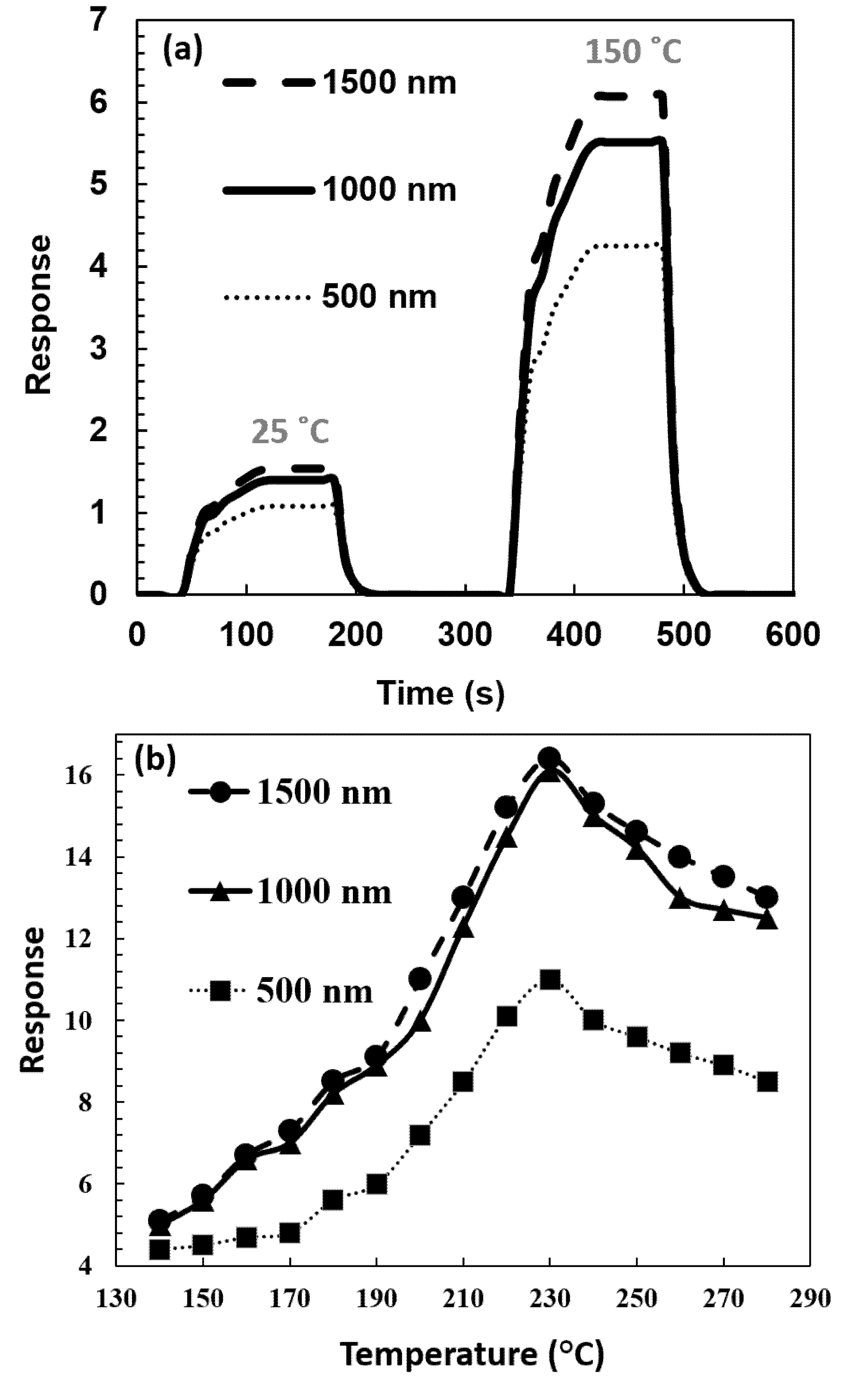 Chemosensors 10 00205 g010