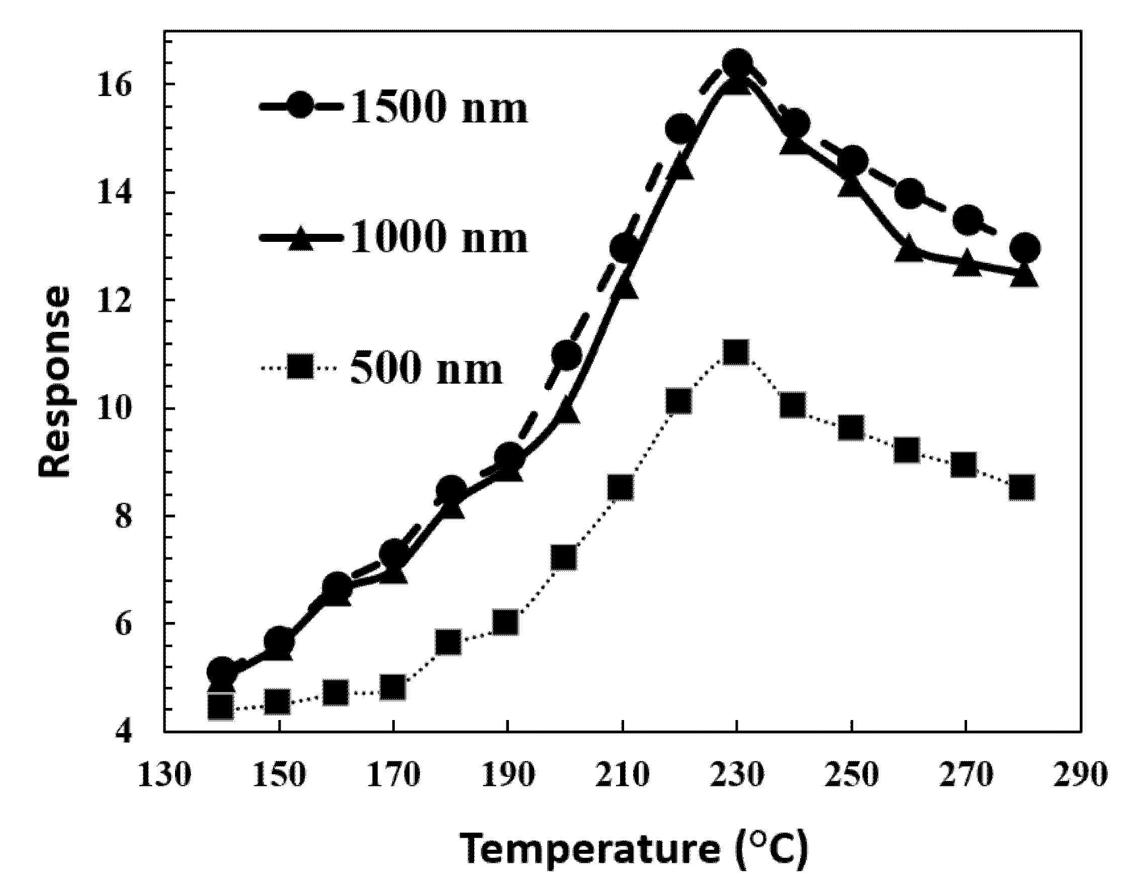 Chemosensors 10 00205 g011