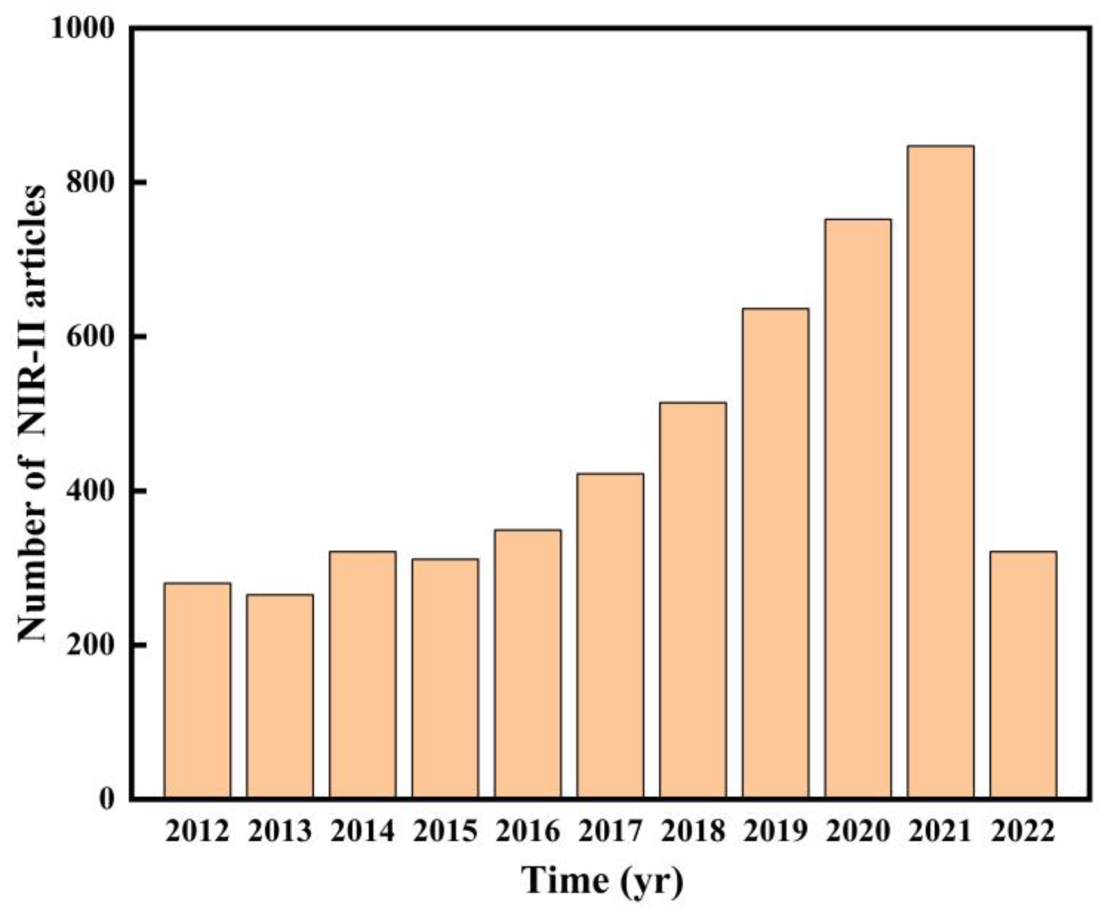 Chemosensors 10 00206 g002