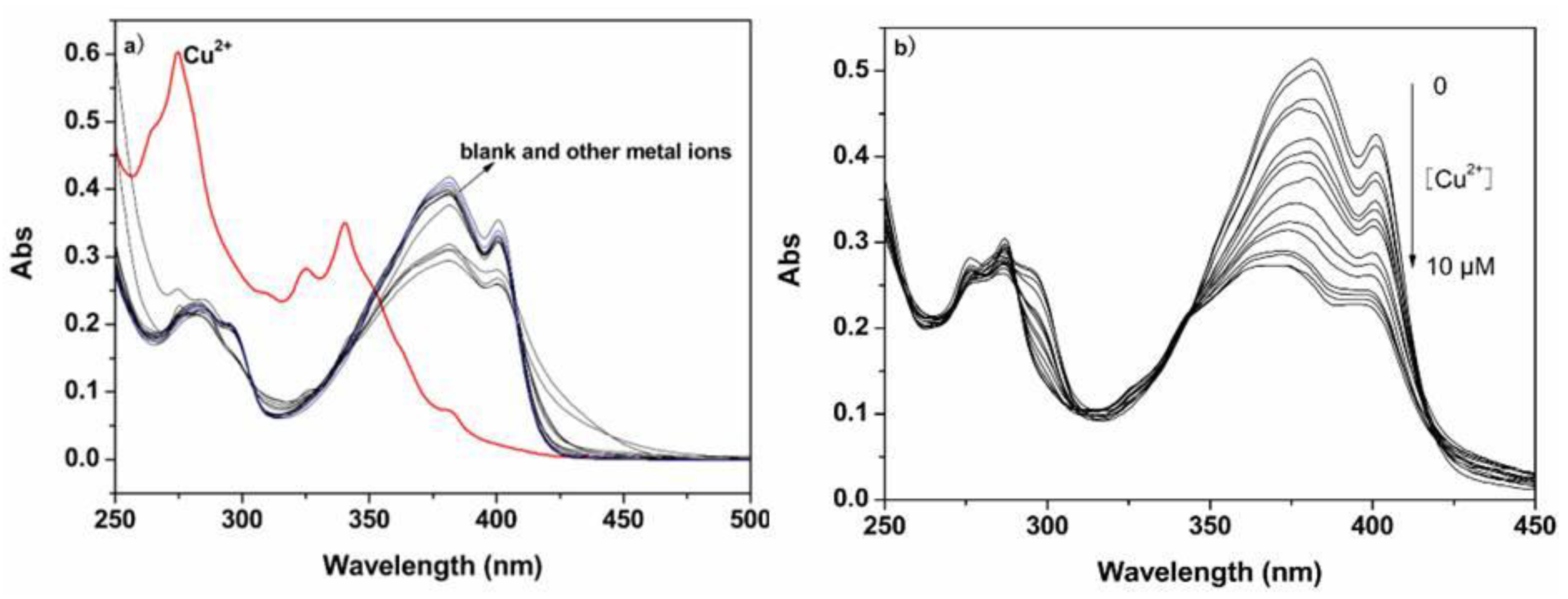 Chemosensors 10 00207 g002