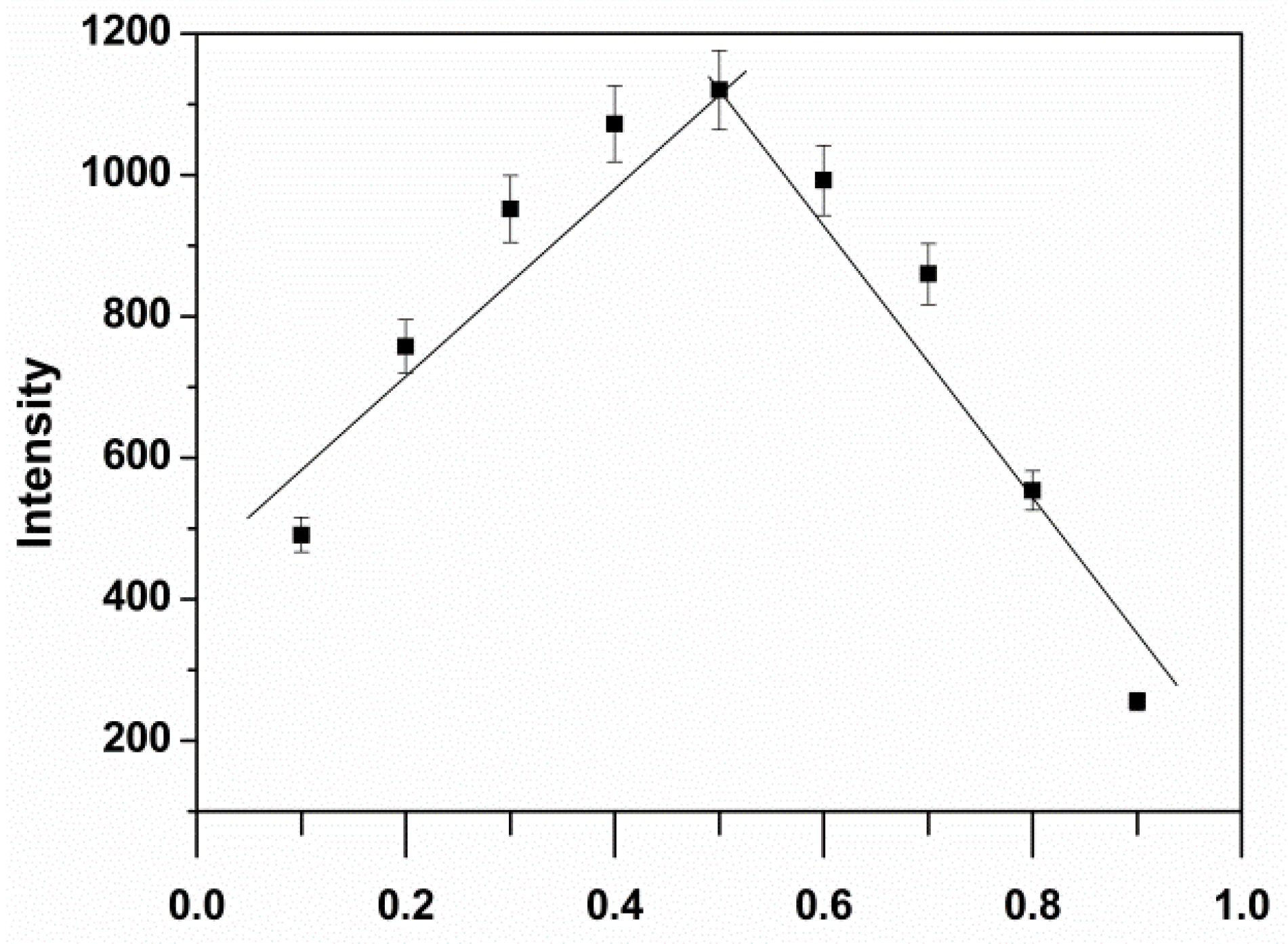 Chemosensors 10 00207 g004