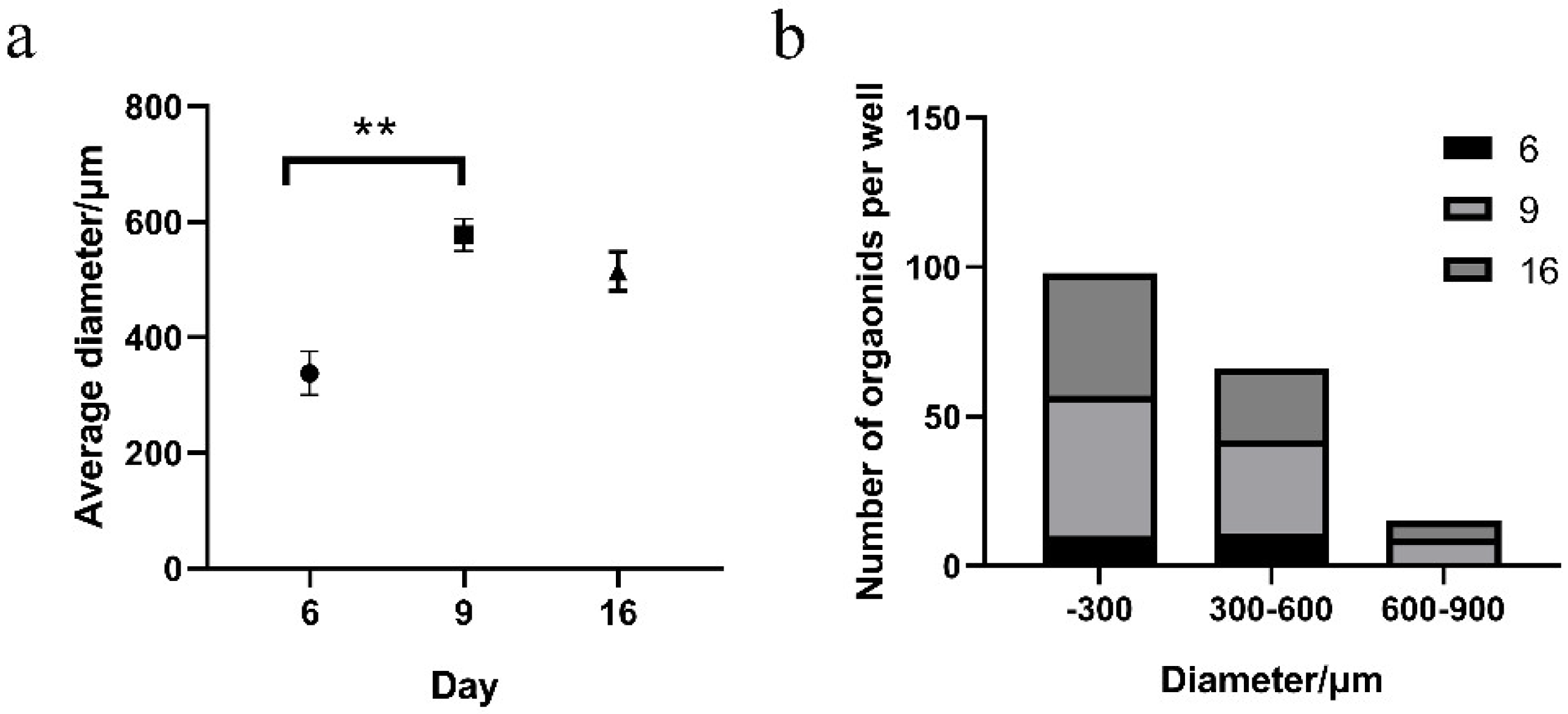 Chemosensors 10 00208 g002 550