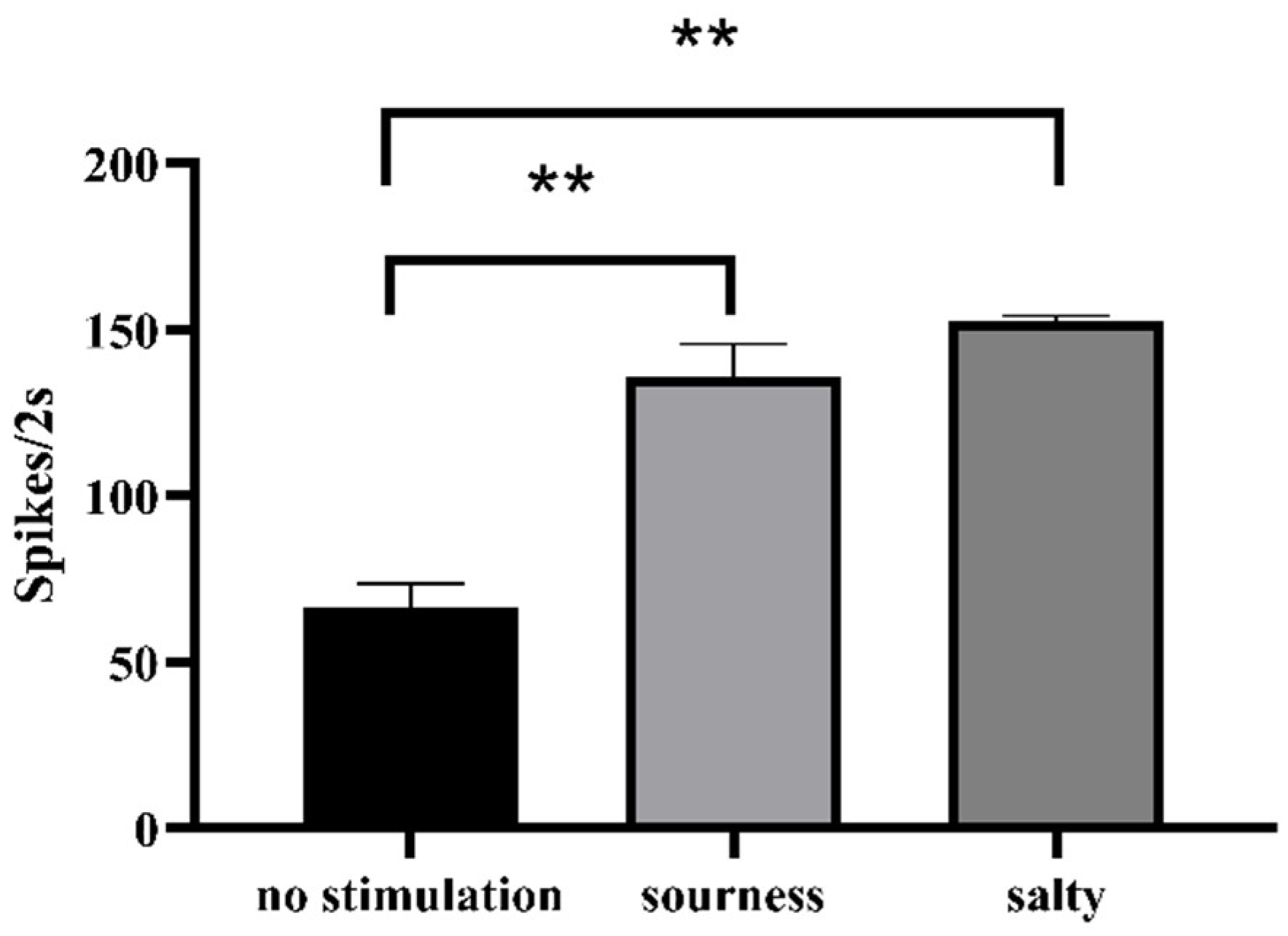 Chemosensors 10 00208 g005 550