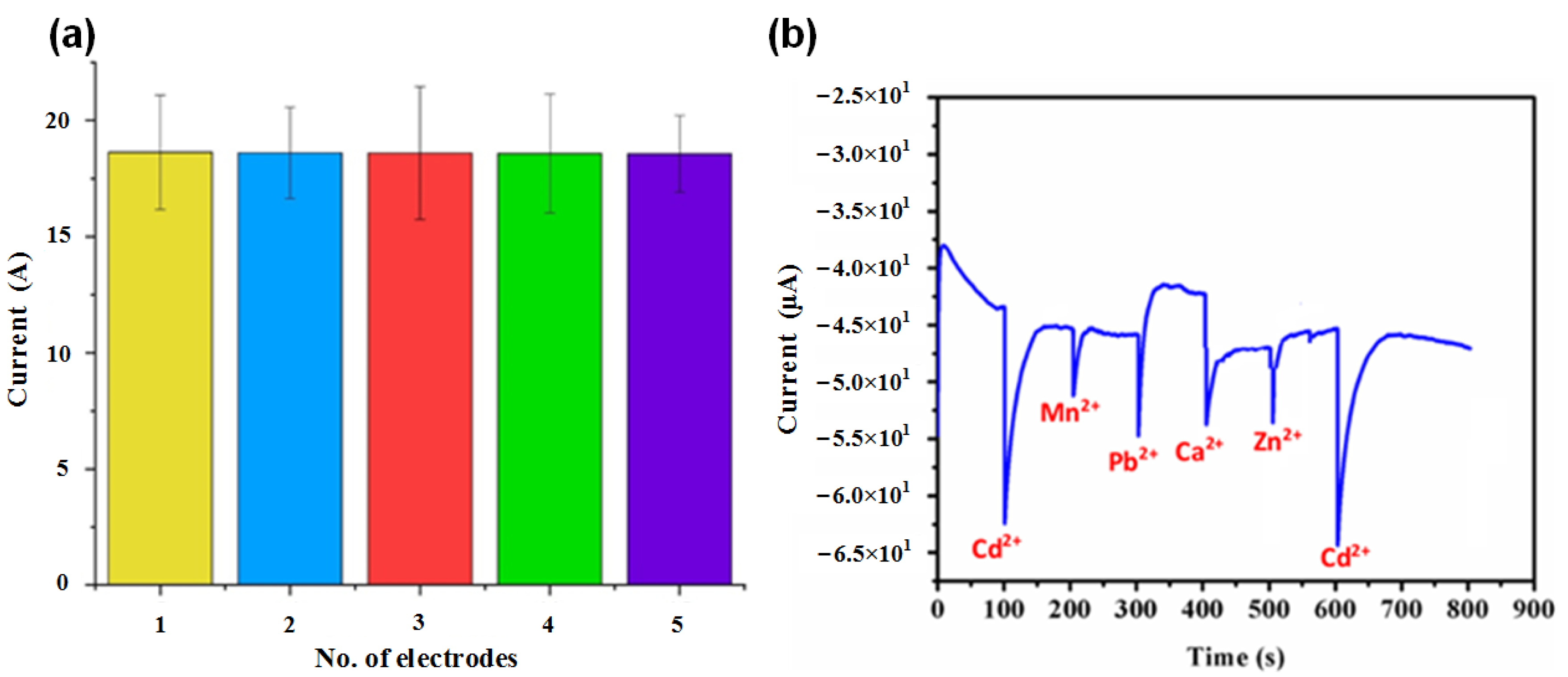 Chemosensors 10 00209 g005