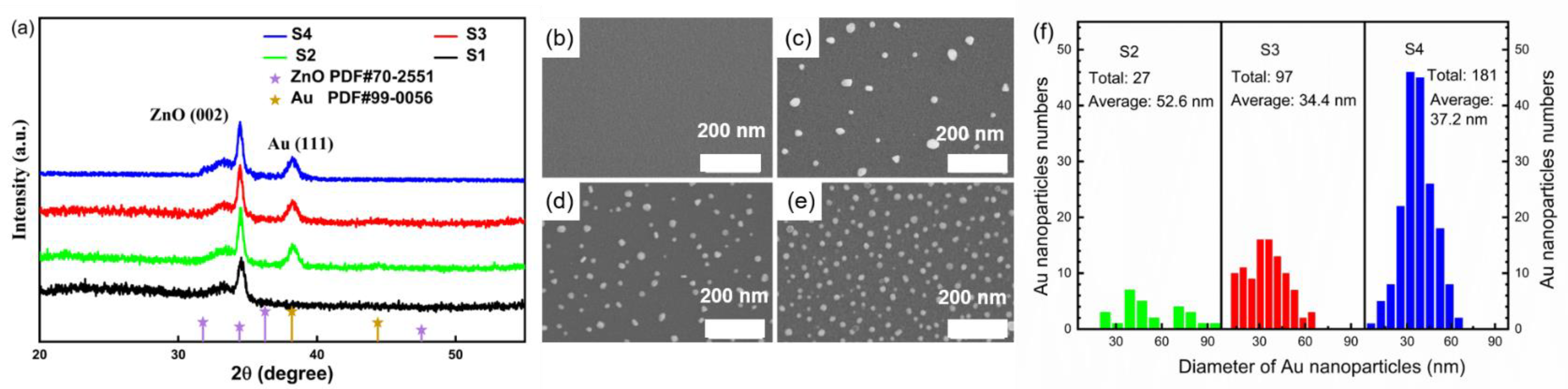 Chemosensors 10 00211 g002 550
