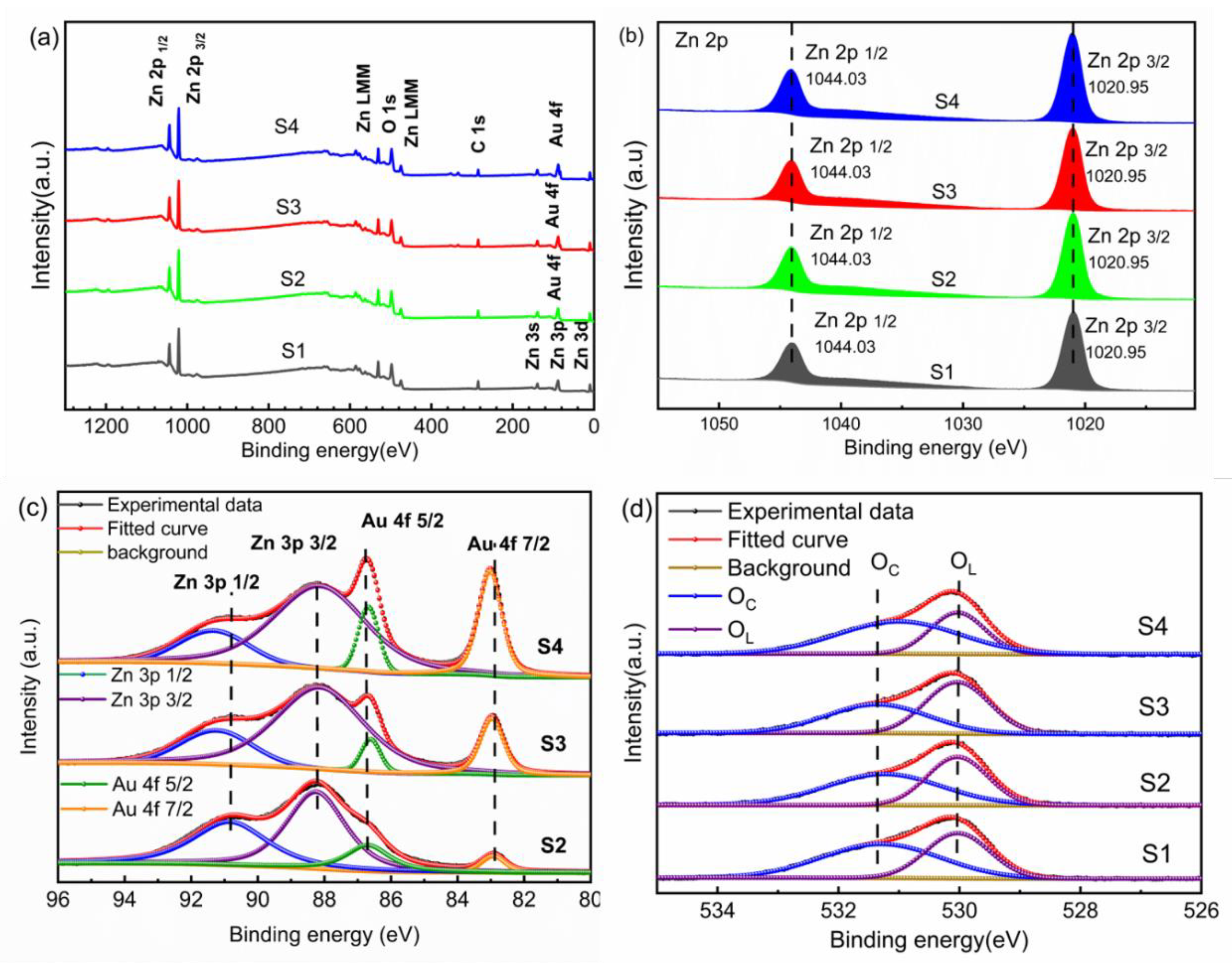 Chemosensors 10 00211 g003 550