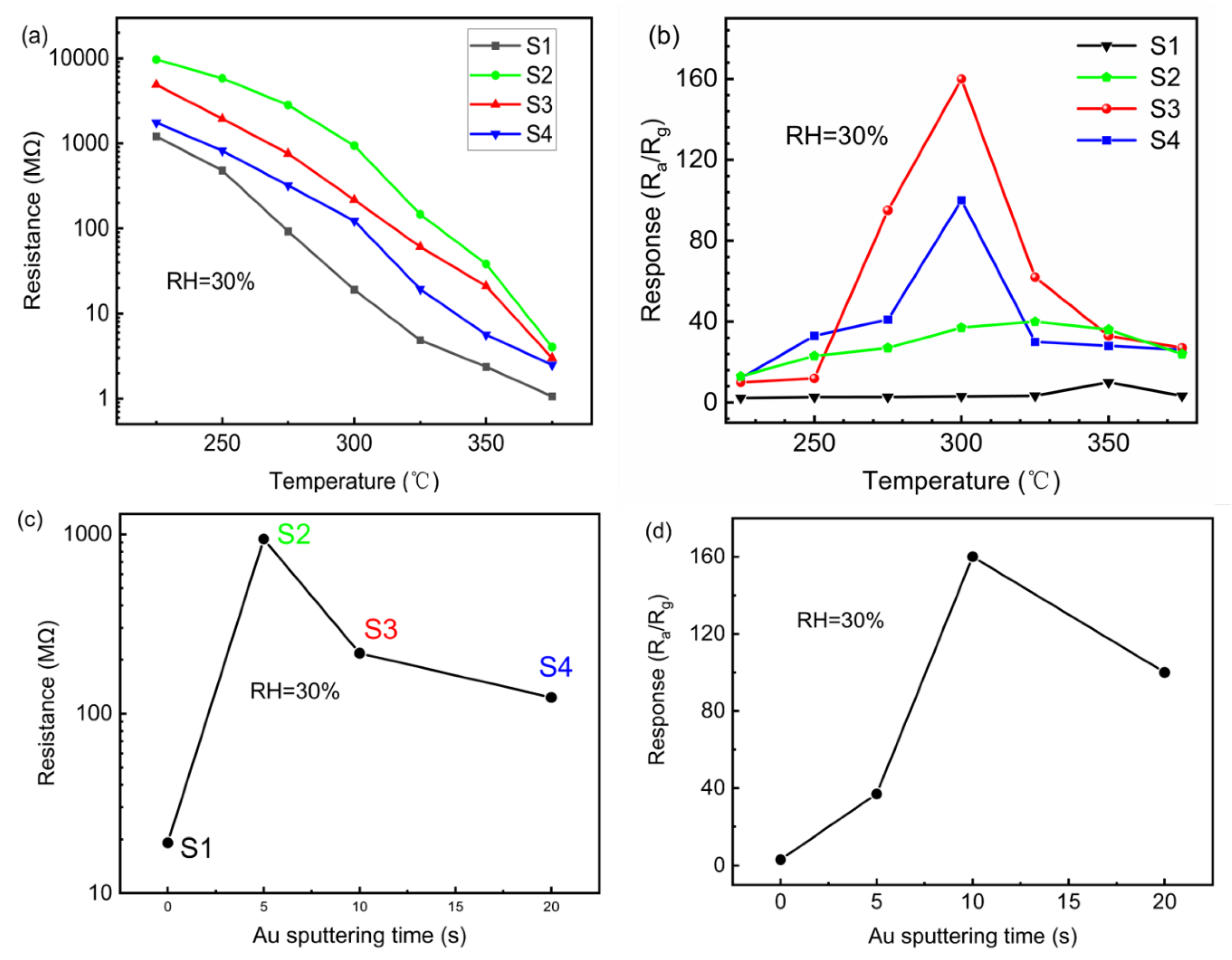 Chemosensors 10 00211 g004 550