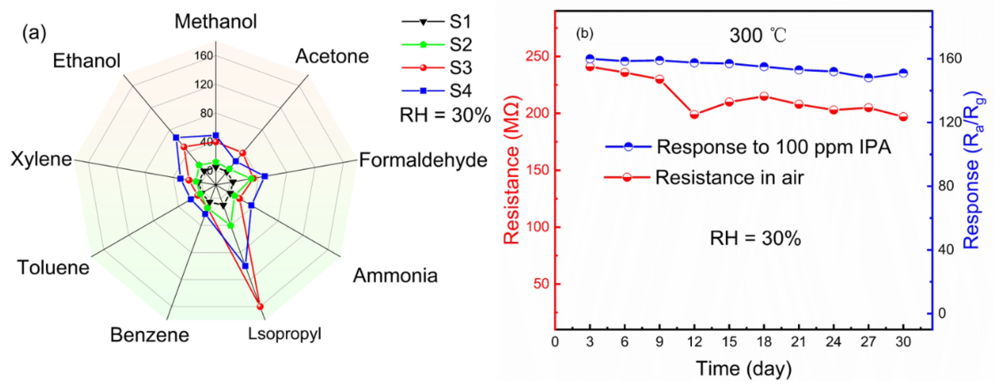 Chemosensors 10 00211 g006 550