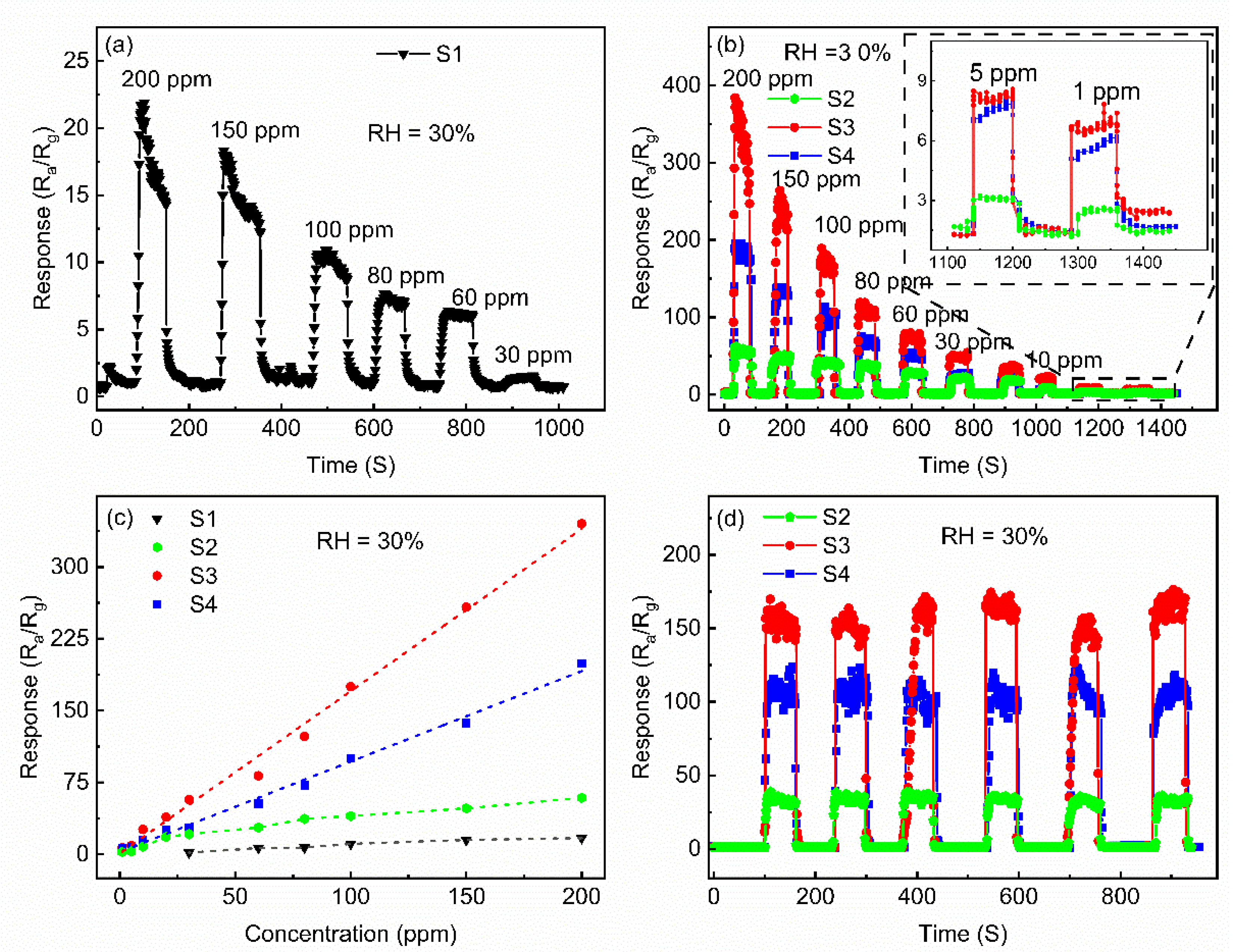Chemosensors 10 00211 g007 550