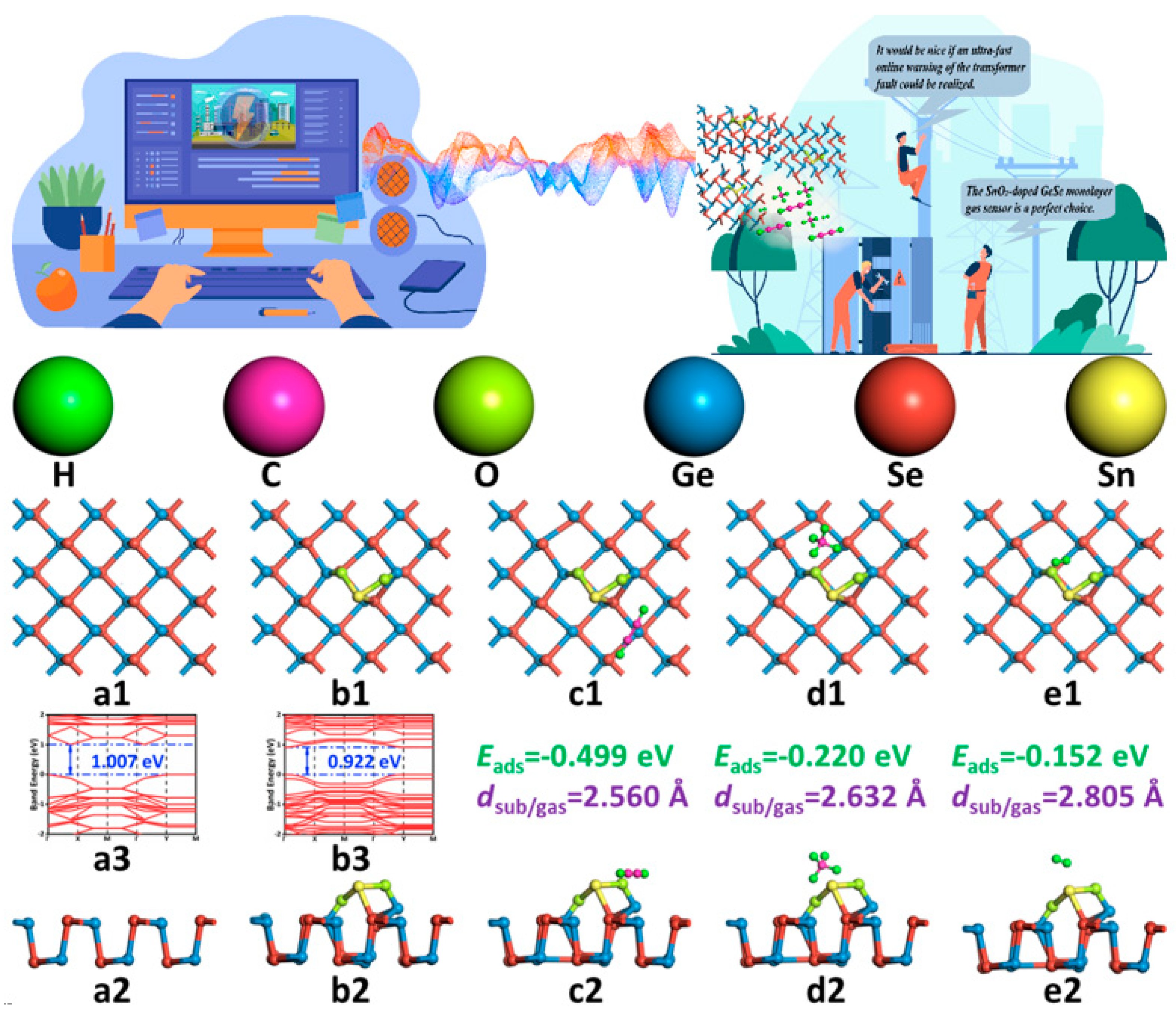 Chemosensors 10 00212 g001 550