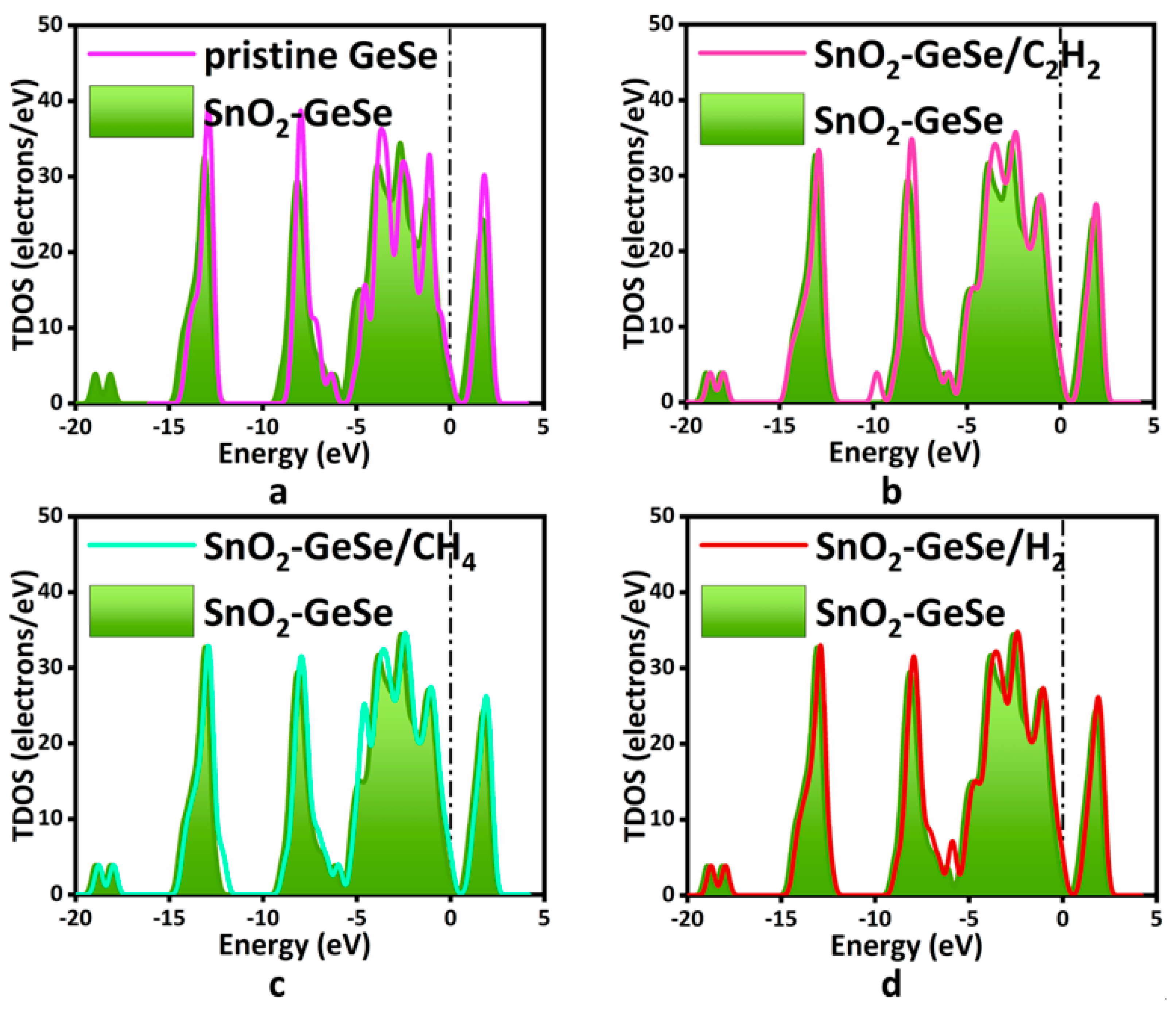 Chemosensors 10 00212 g002 550