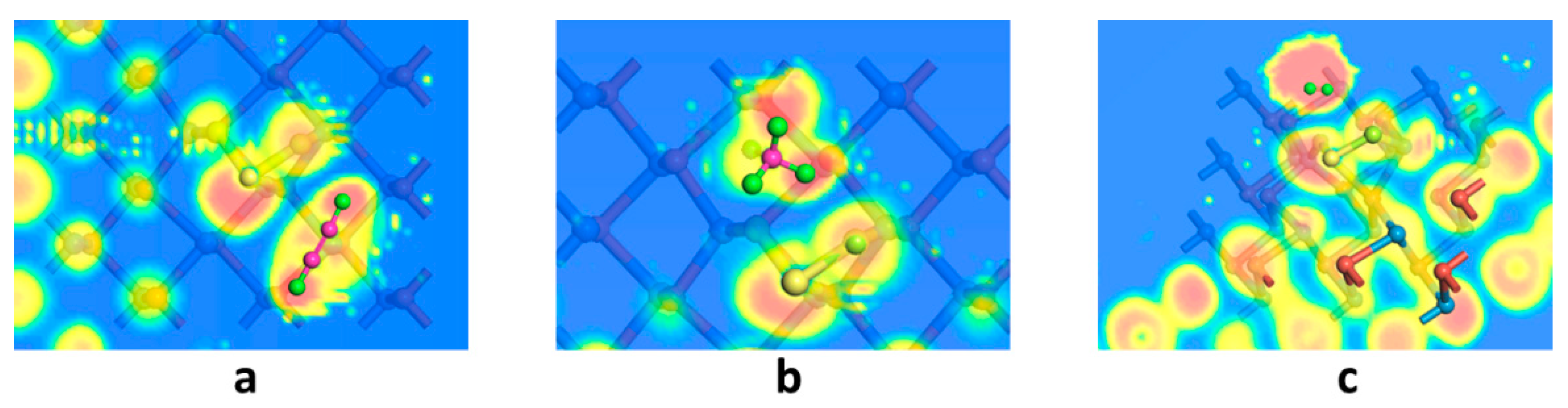 Chemosensors 10 00212 g003 550
