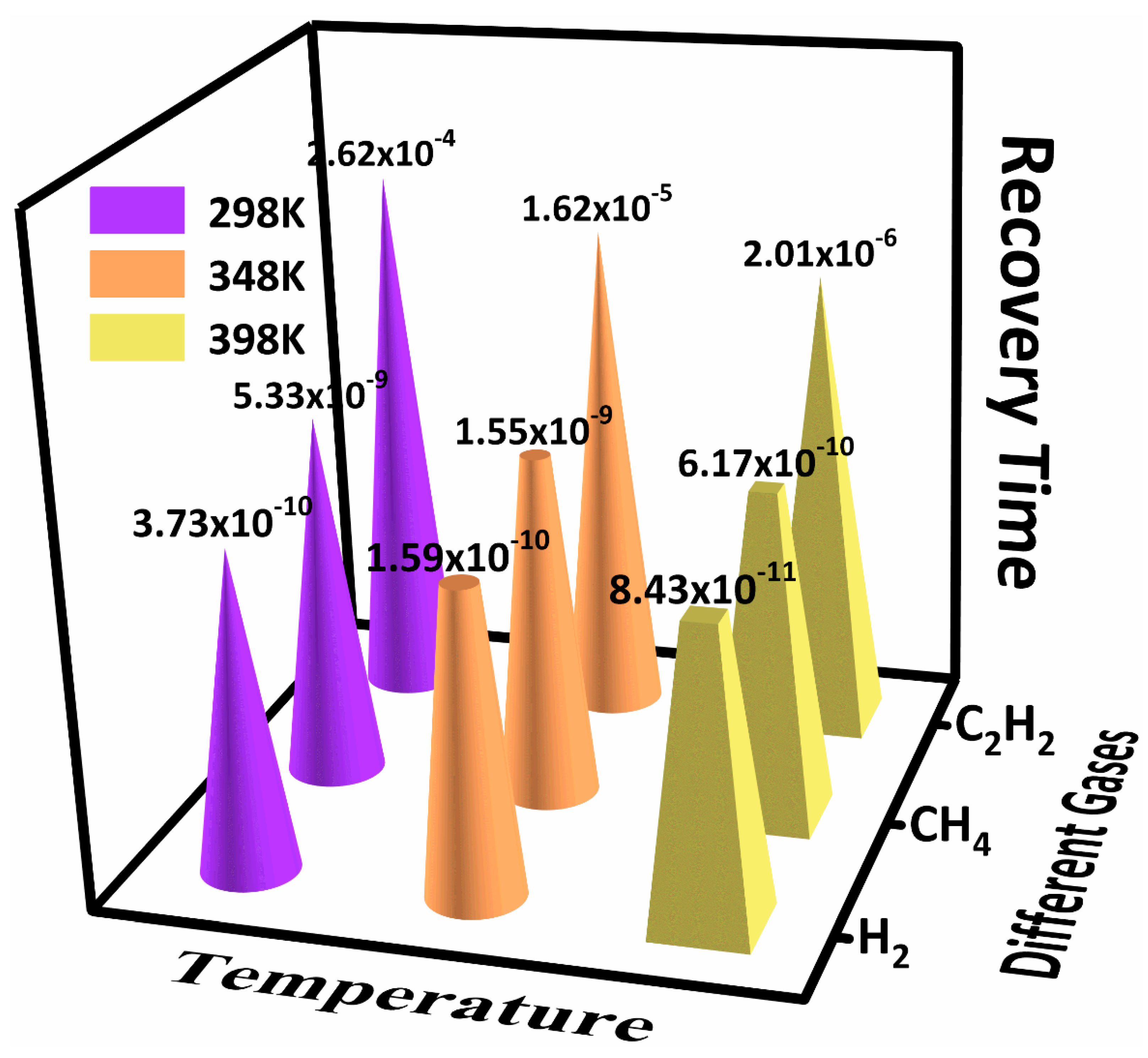 Chemosensors 10 00212 g005 550
