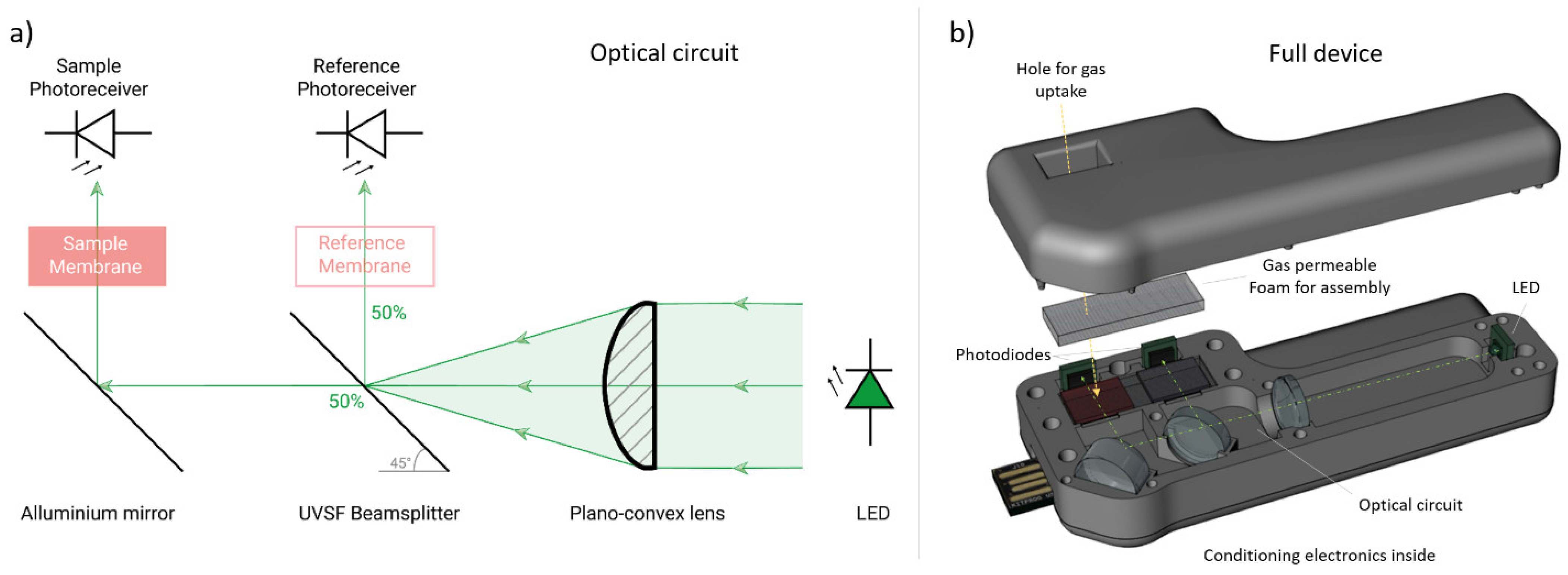 Chemosensors 10 00213 g002 550