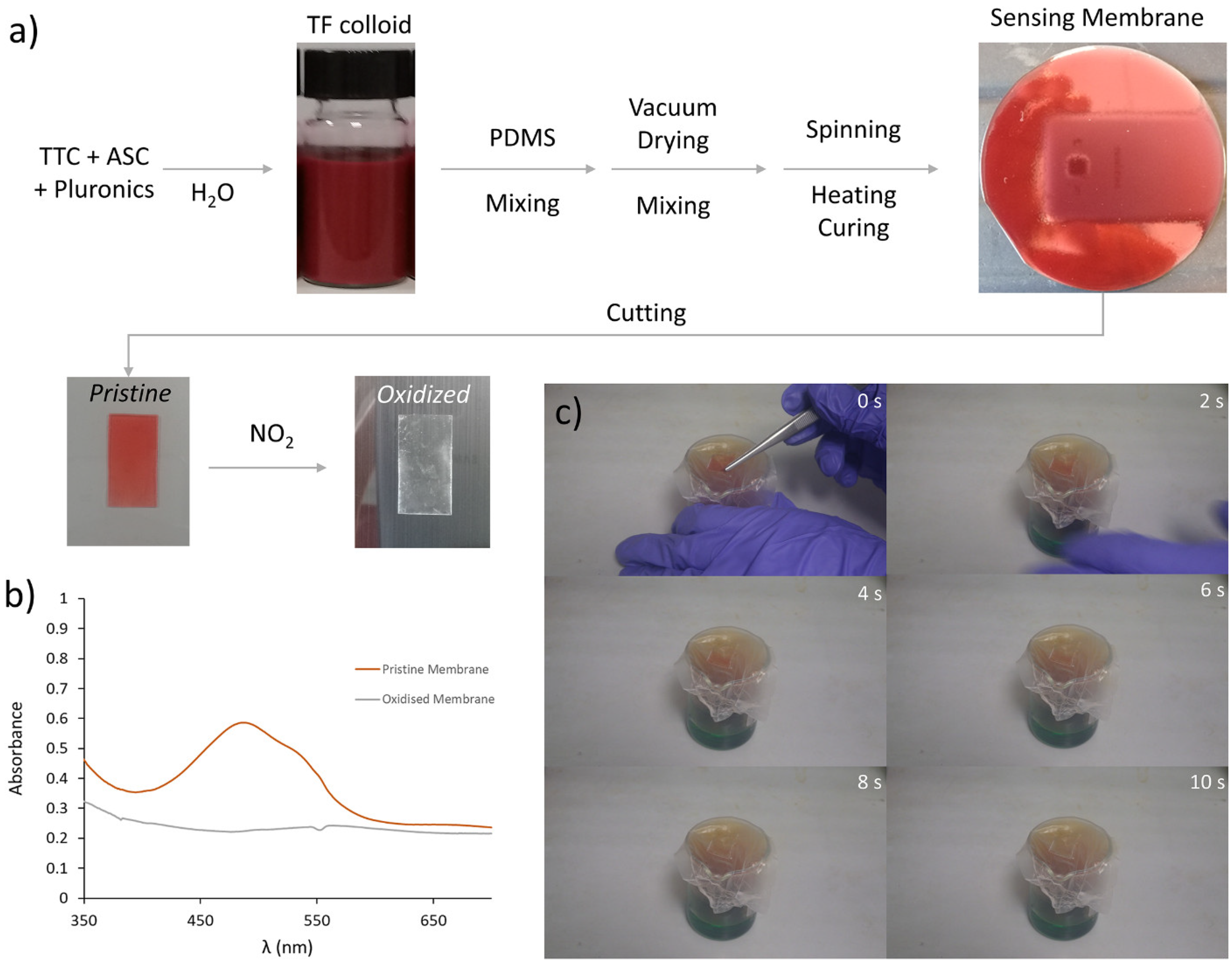 Chemosensors 10 00213 g005 550