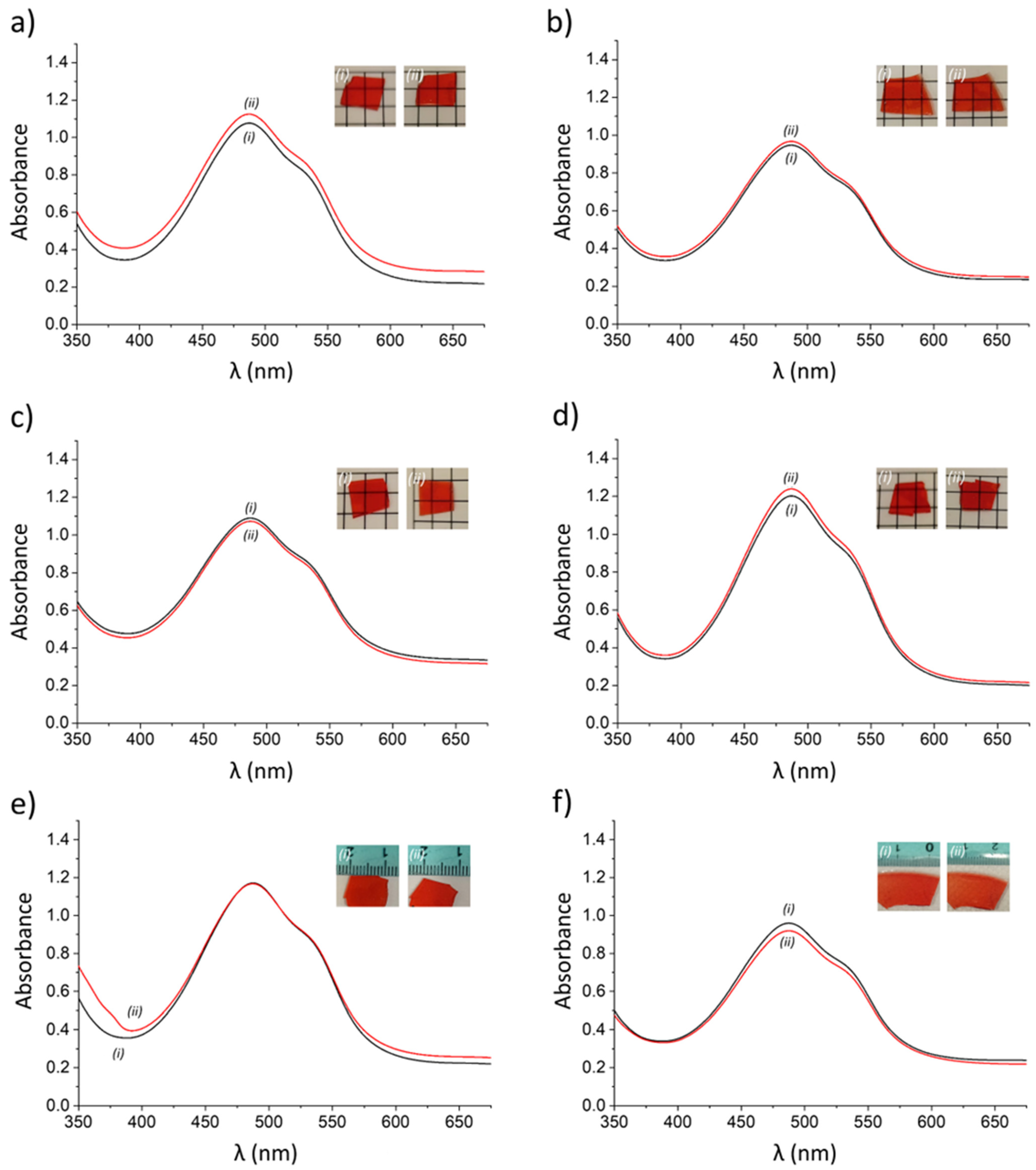 Chemosensors 10 00213 g006 550