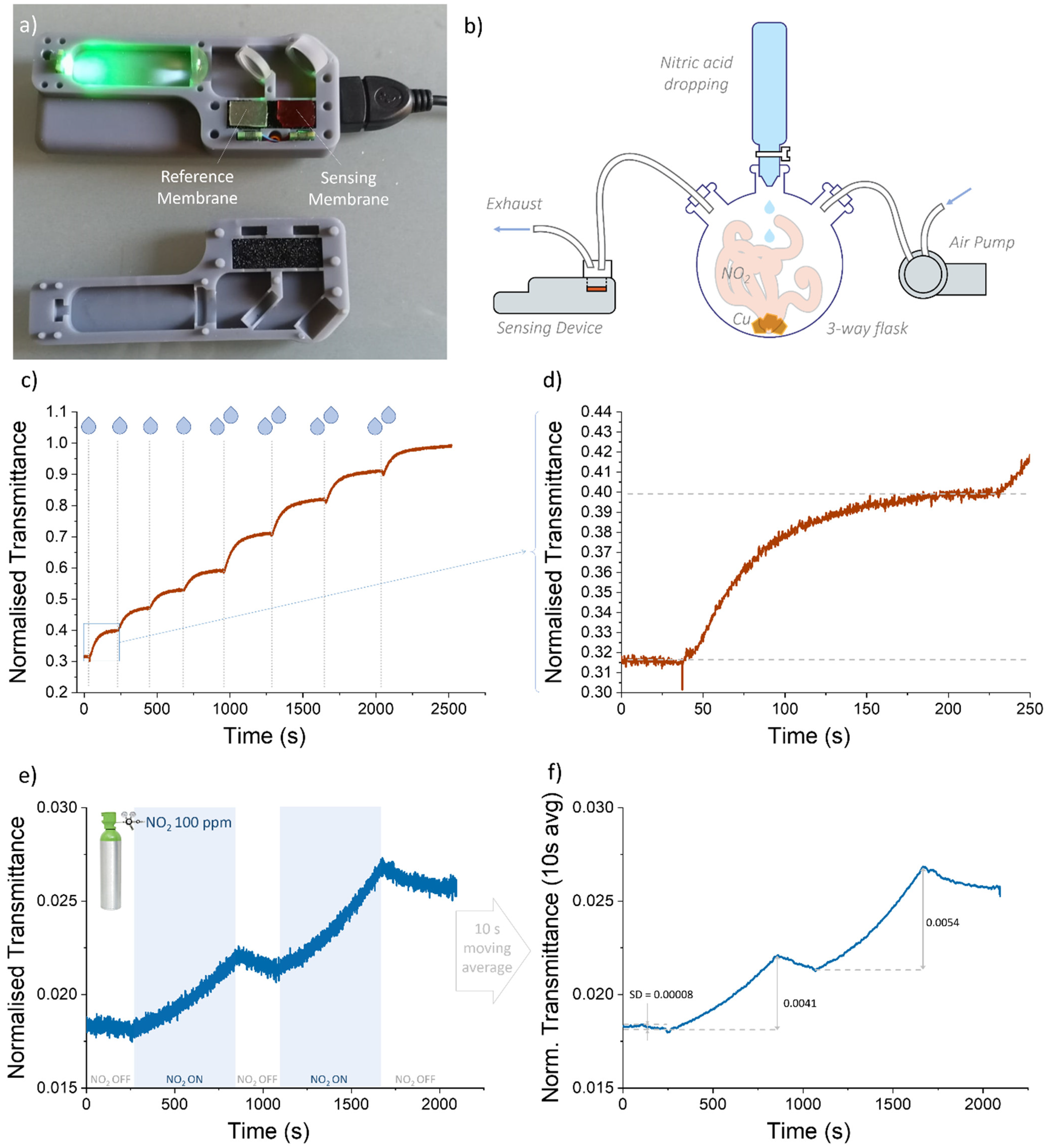 Chemosensors 10 00213 g007 550