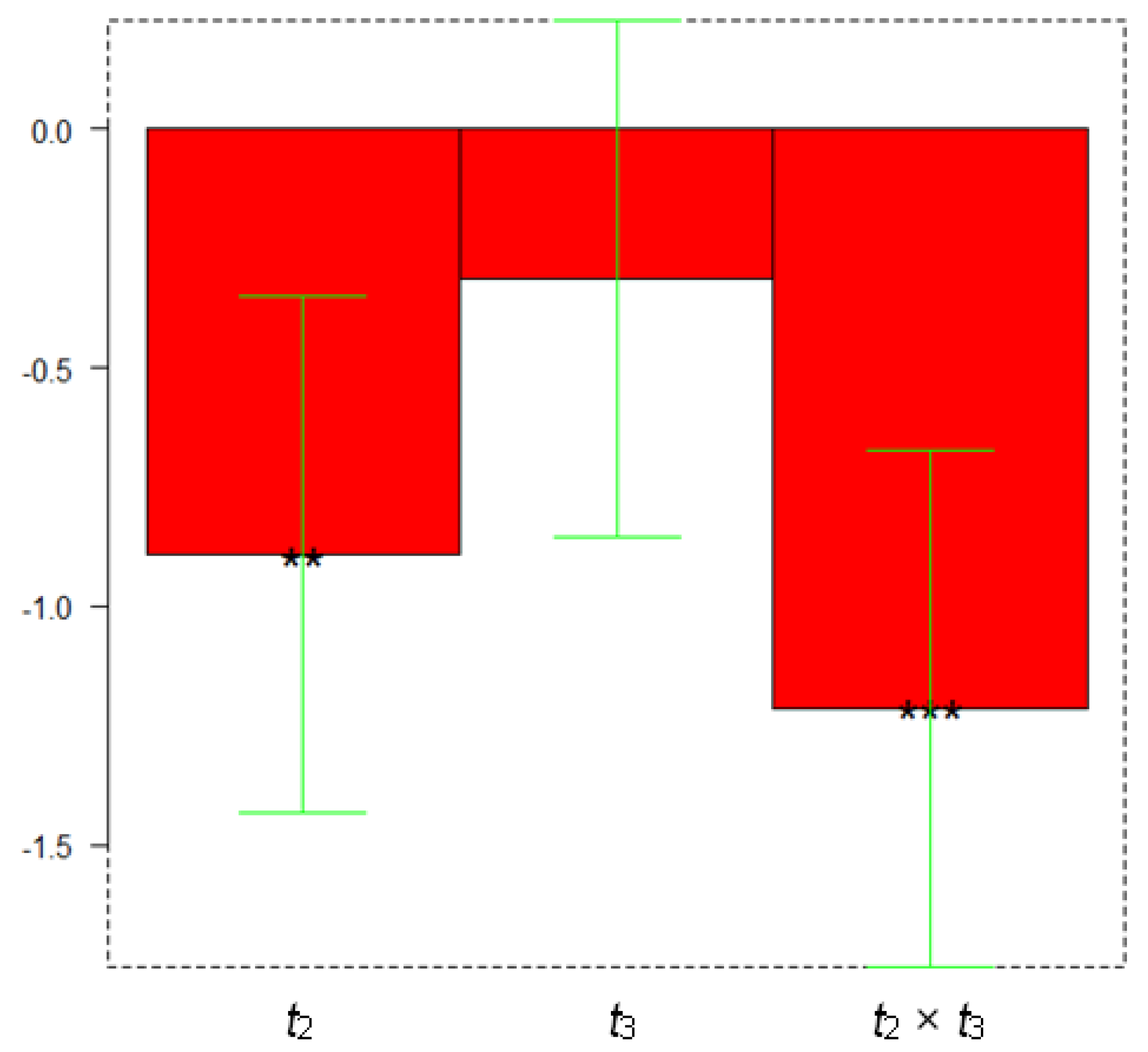 Chemosensors 10 00214 g001