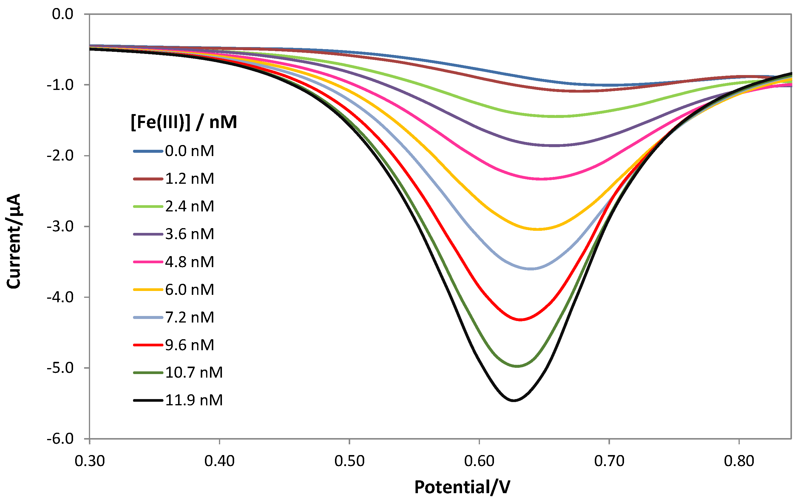Chemosensors 10 00214 g004