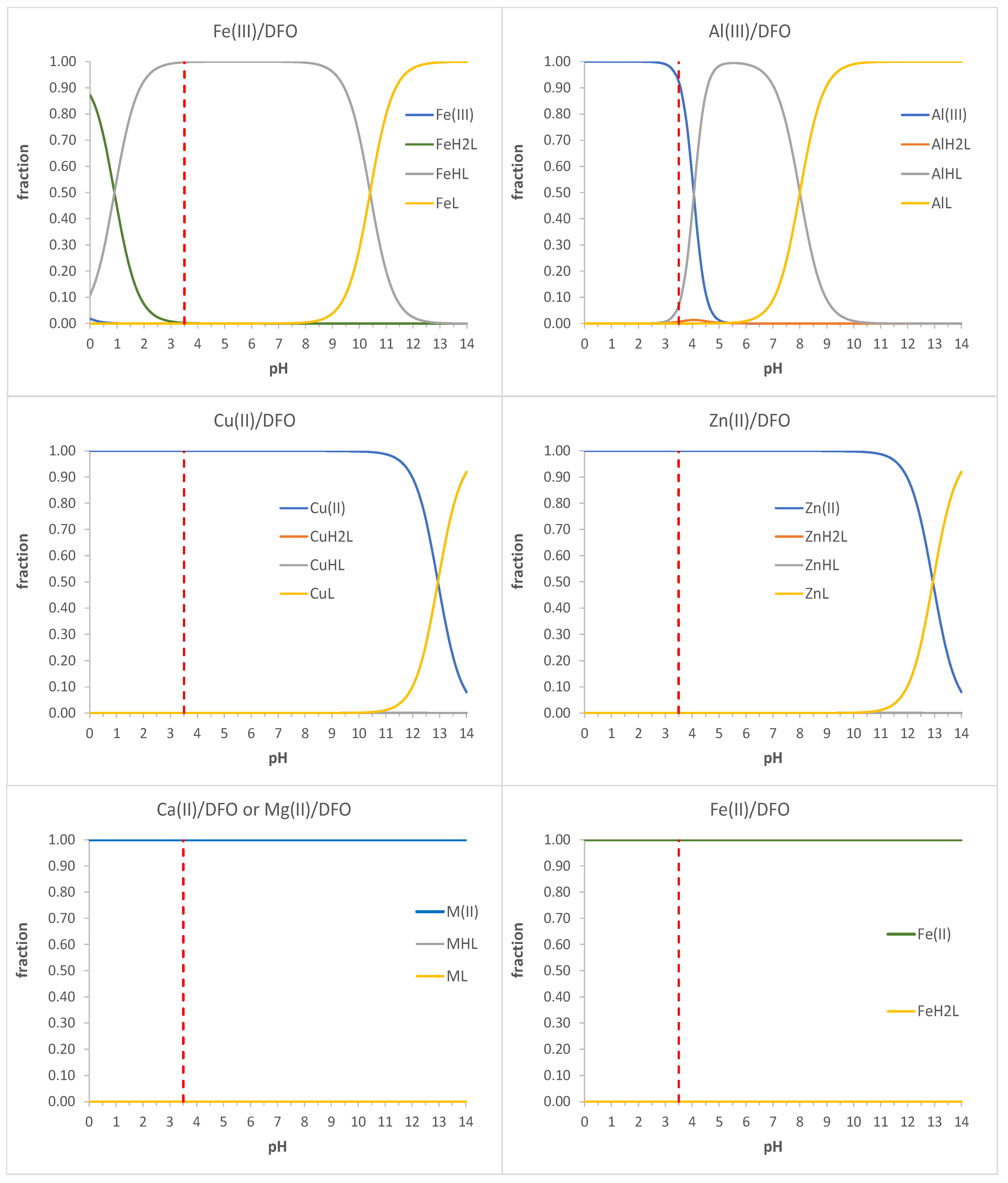 Chemosensors 10 00214 g008