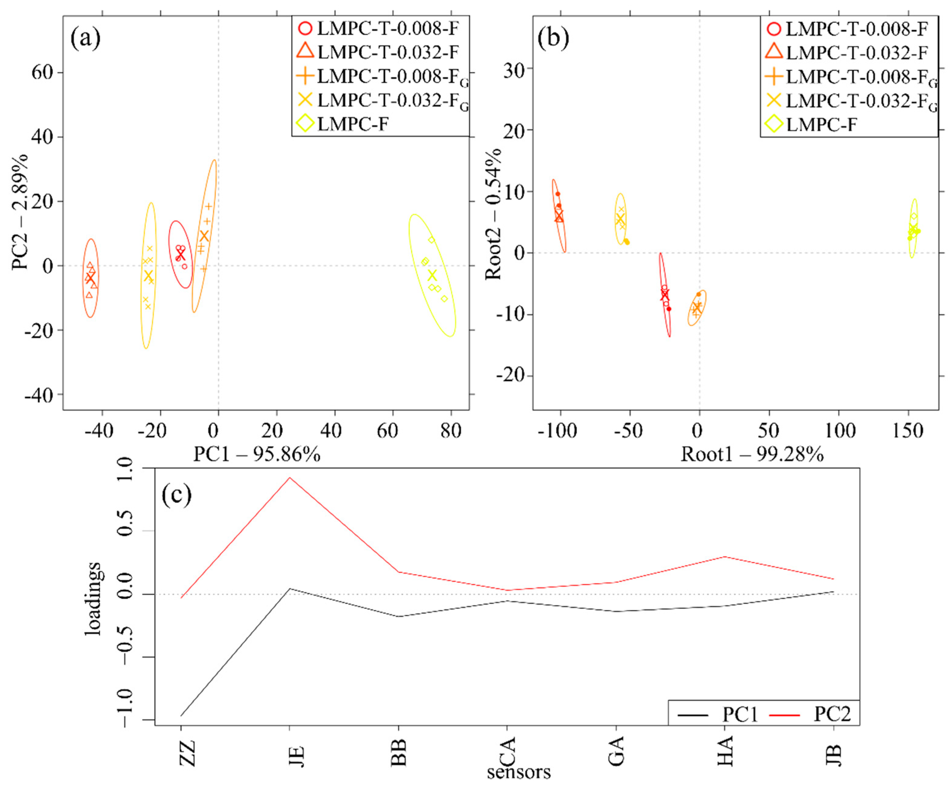 Chemosensors 10 00215 g001 Chemosensors 10 00215 g001