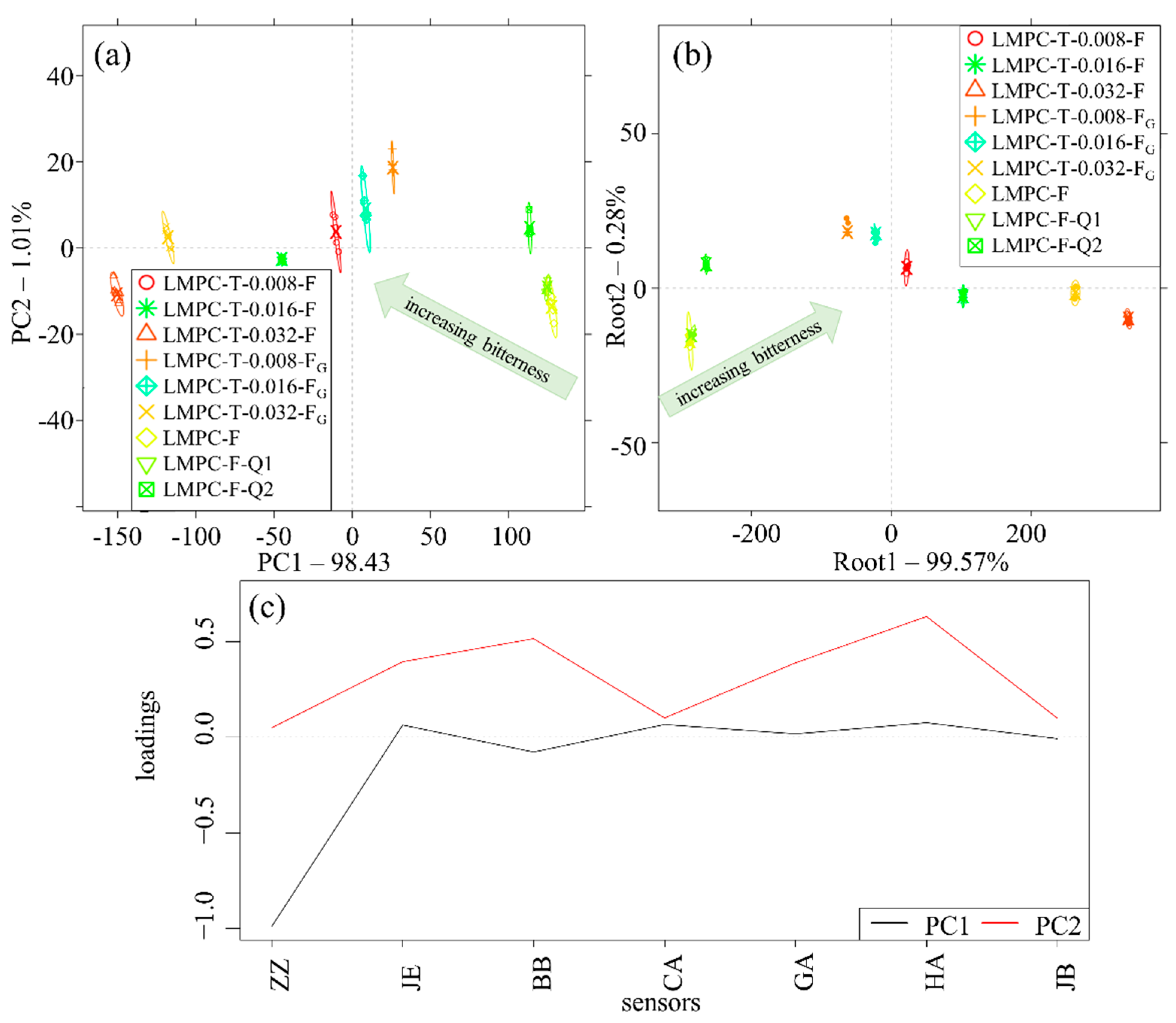 Chemosensors 10 00215 g004 Chemosensors 10 00215 g004
