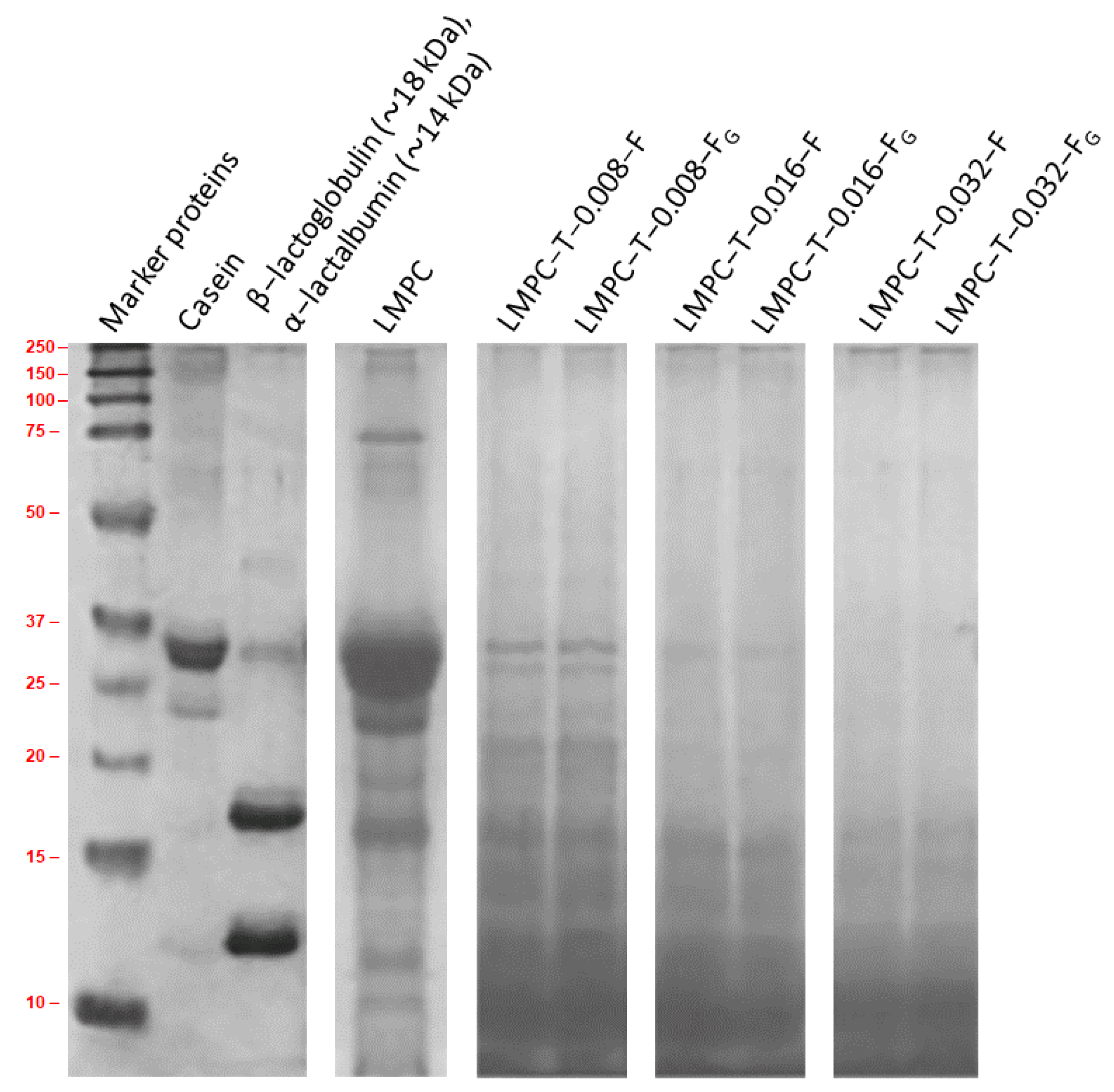 Chemosensors 10 00215 g005 Chemosensors 10 00215 g005