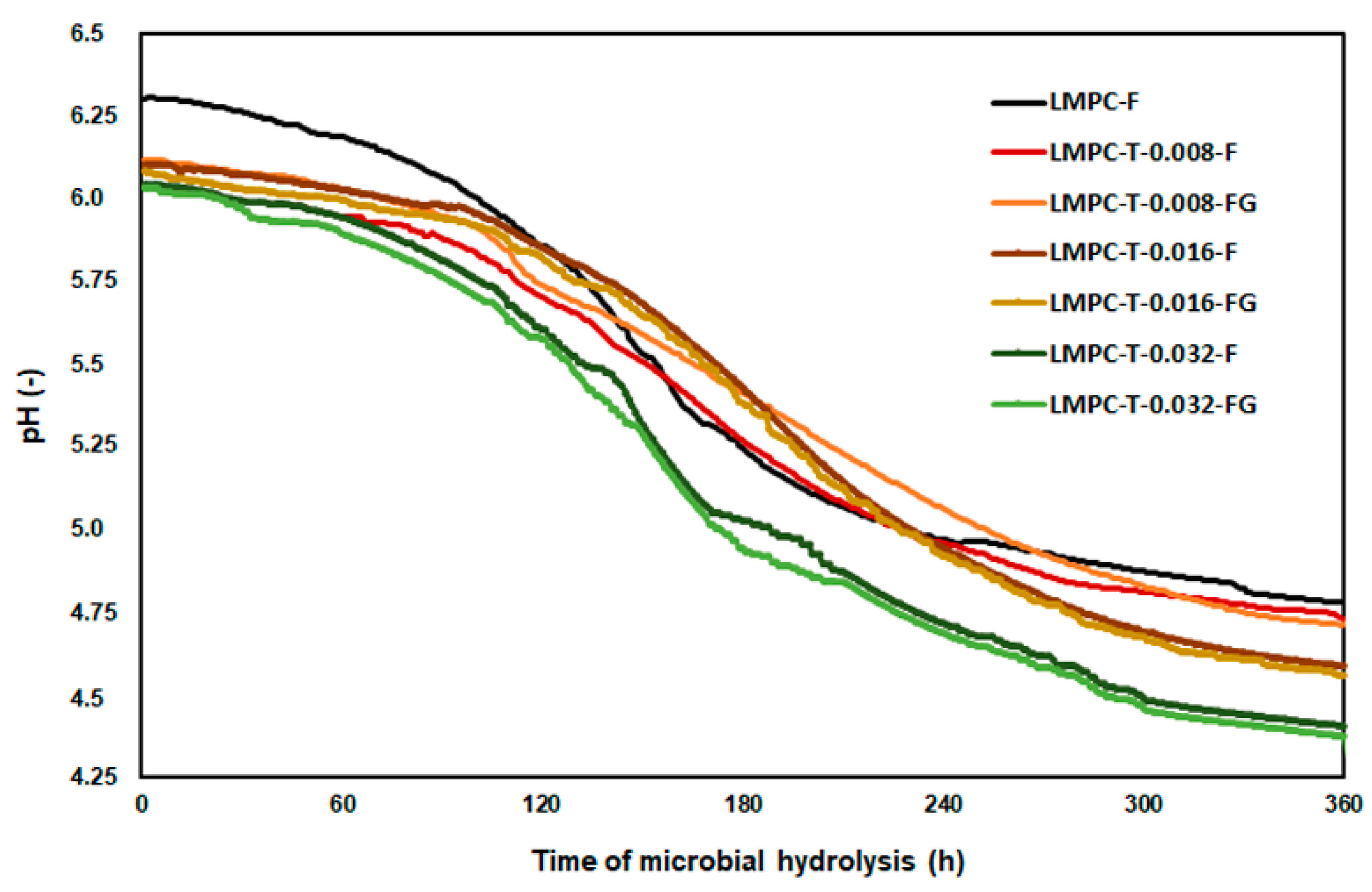 Chemosensors 10 00215 g006 Chemosensors 10 00215 g006