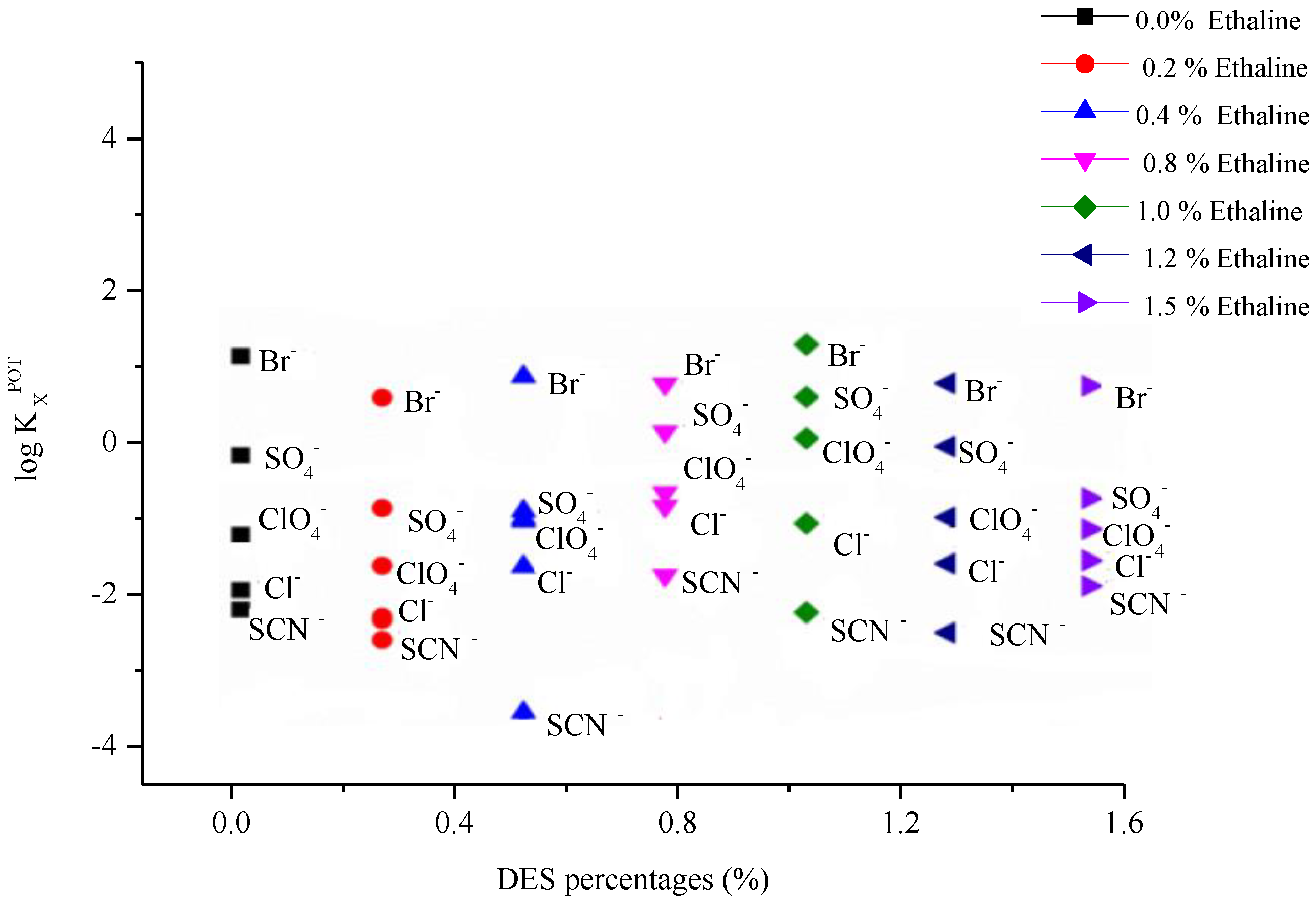 Chemosensors 10 00216 g002 550