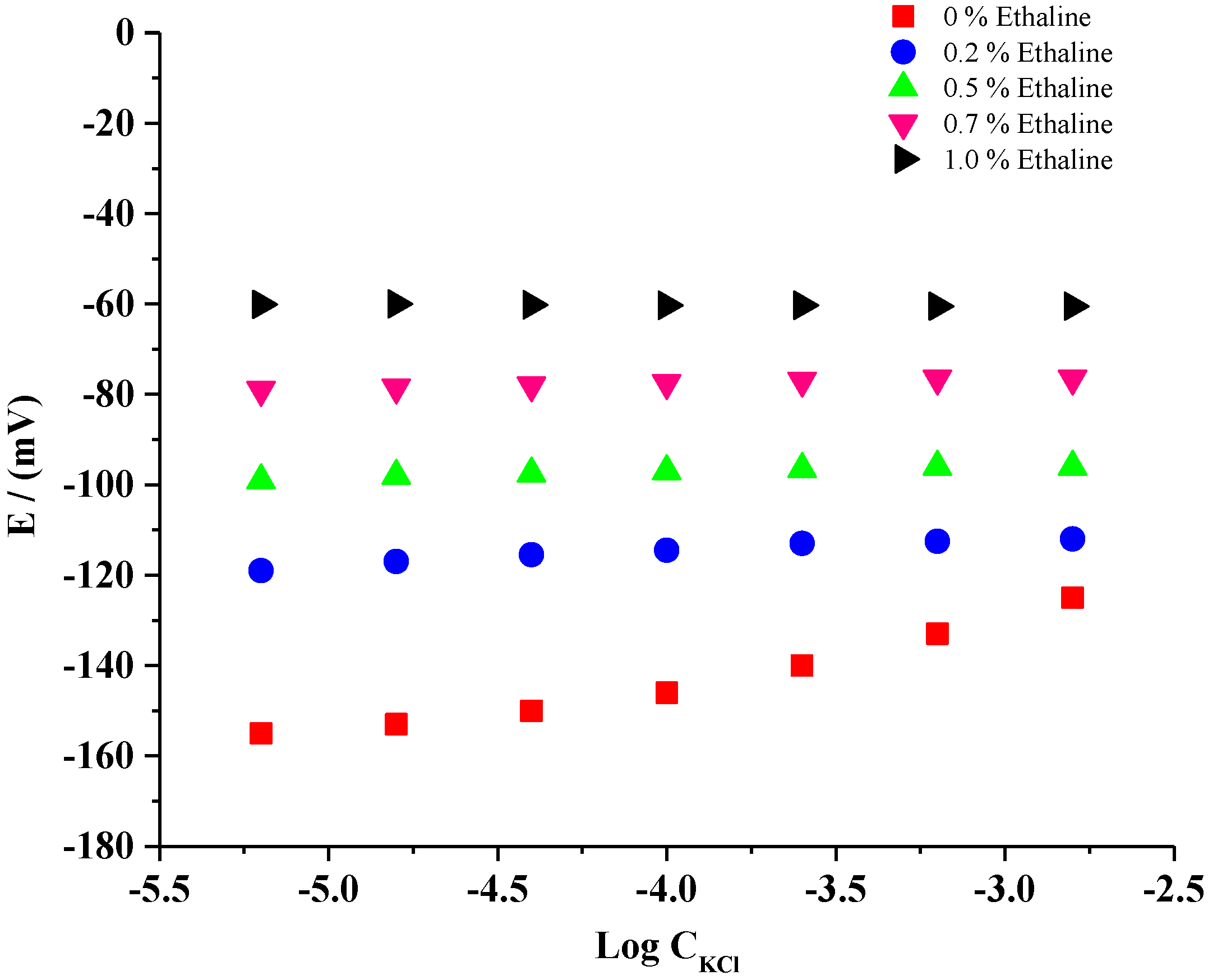 Chemosensors 10 00216 g003 550