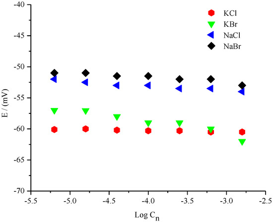 Deep Eutectic Solvents Enhance Stability of Ag/AgCl Solid State ...