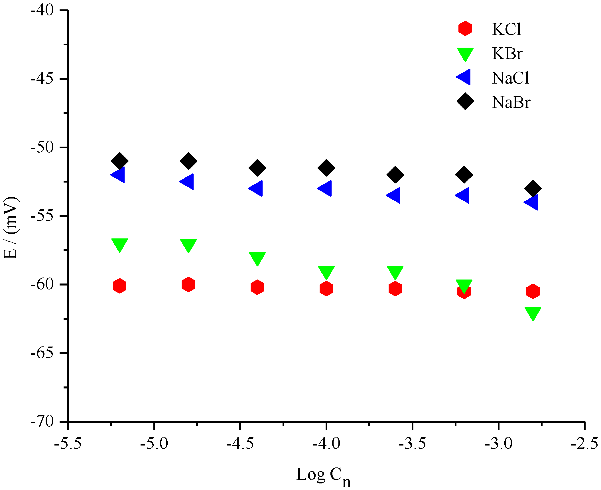 Chemosensors 10 00216 g004 550