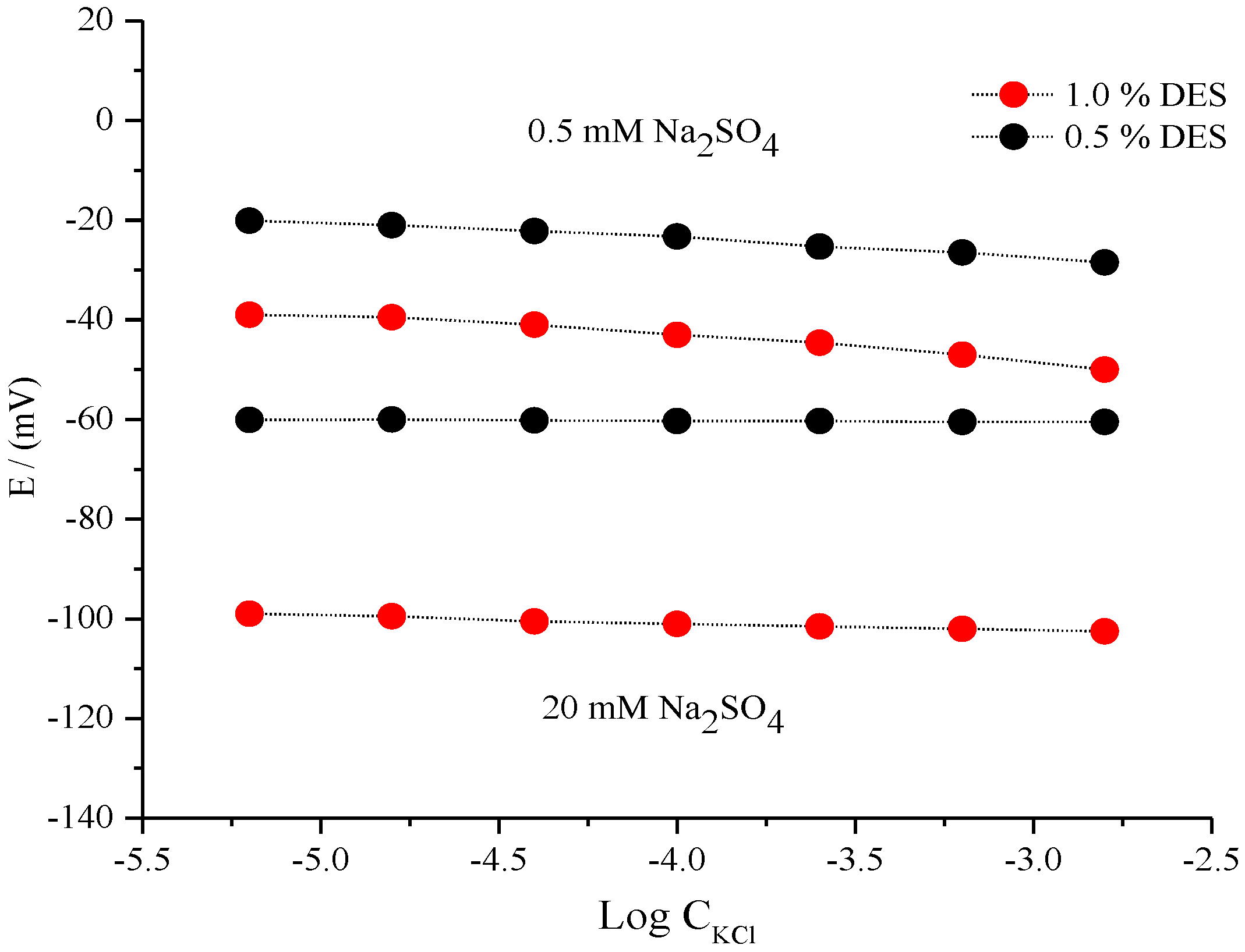 Chemosensors 10 00216 g005 550