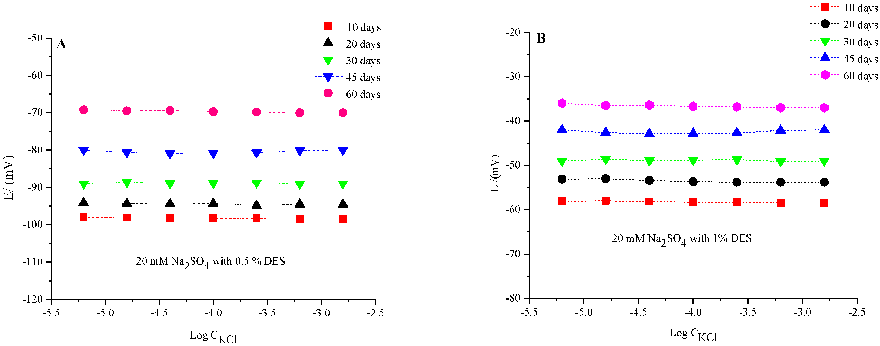 Chemosensors 10 00216 g006 550