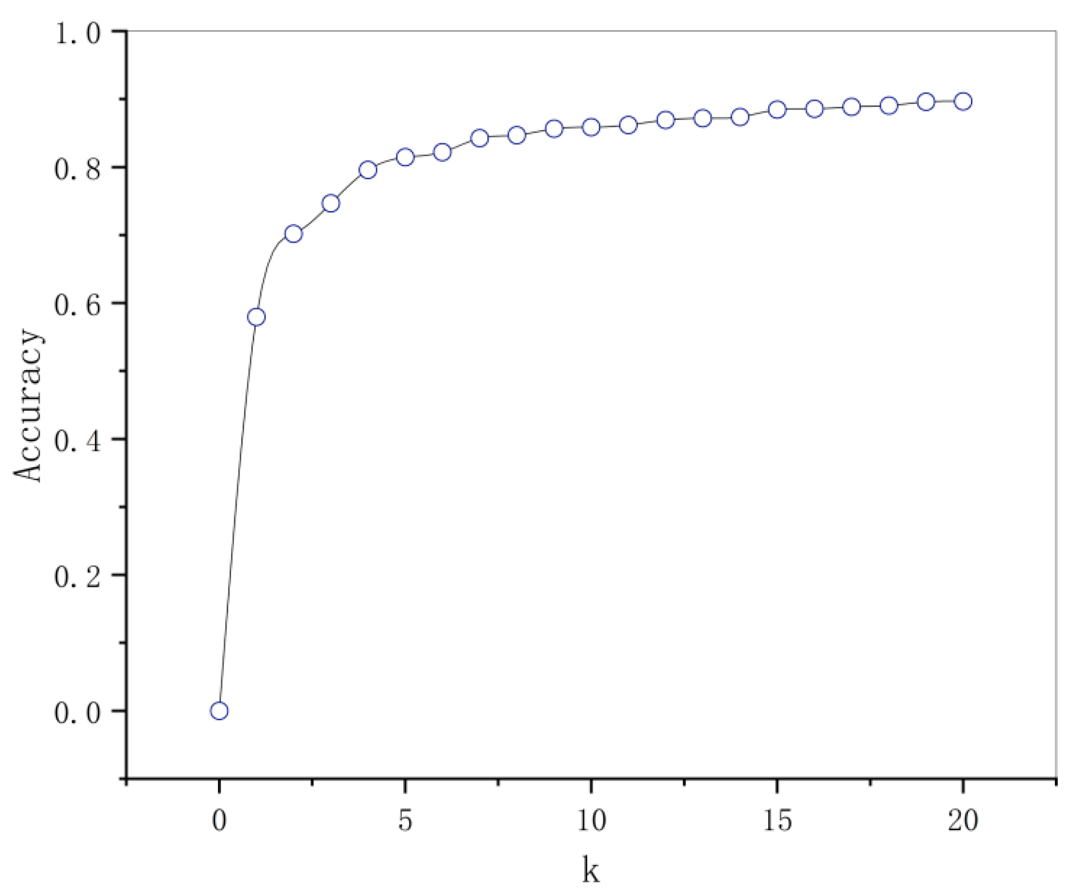 Chemosensors 10 00217 g007