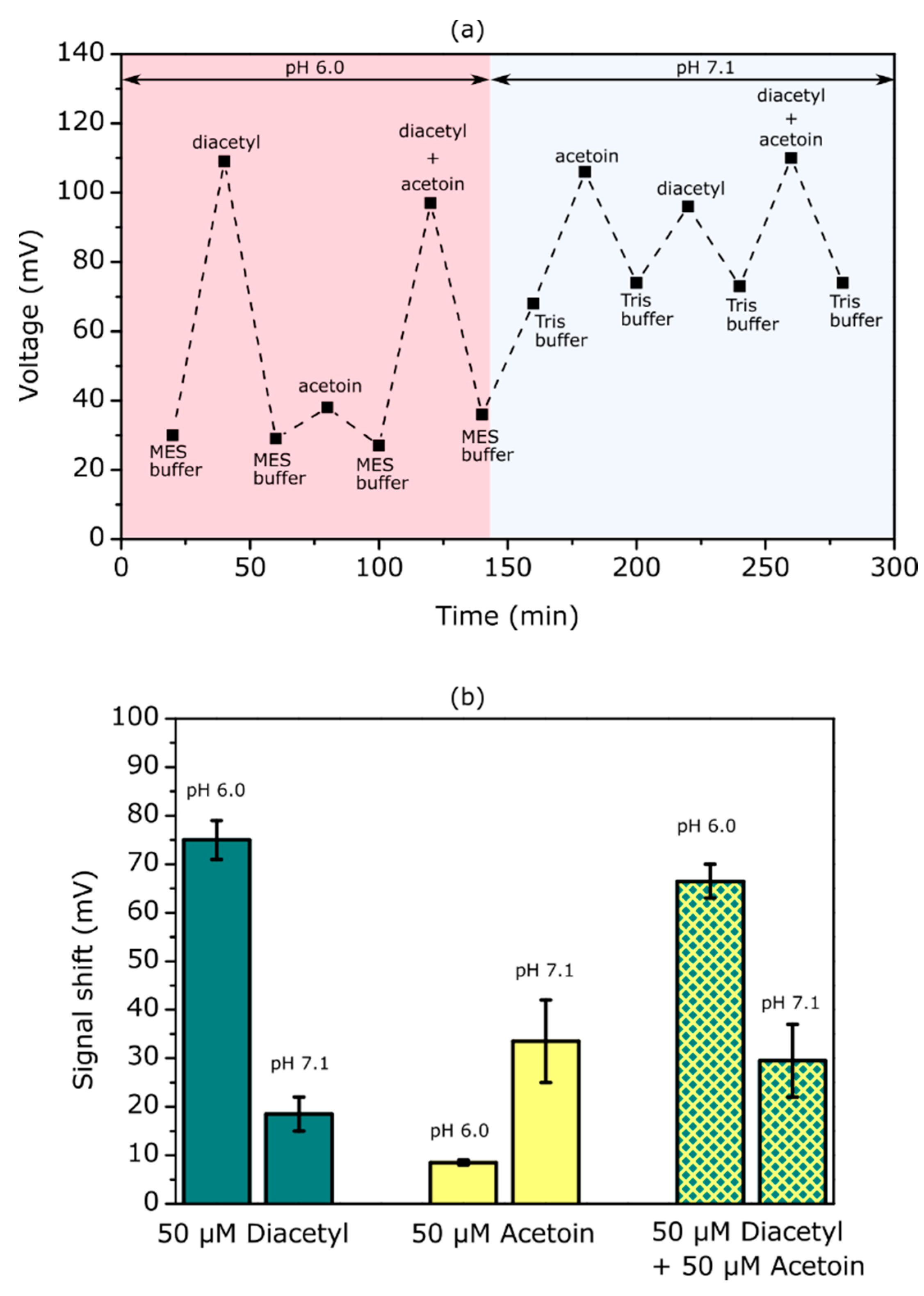 Chemosensors 10 00218 g007 550
