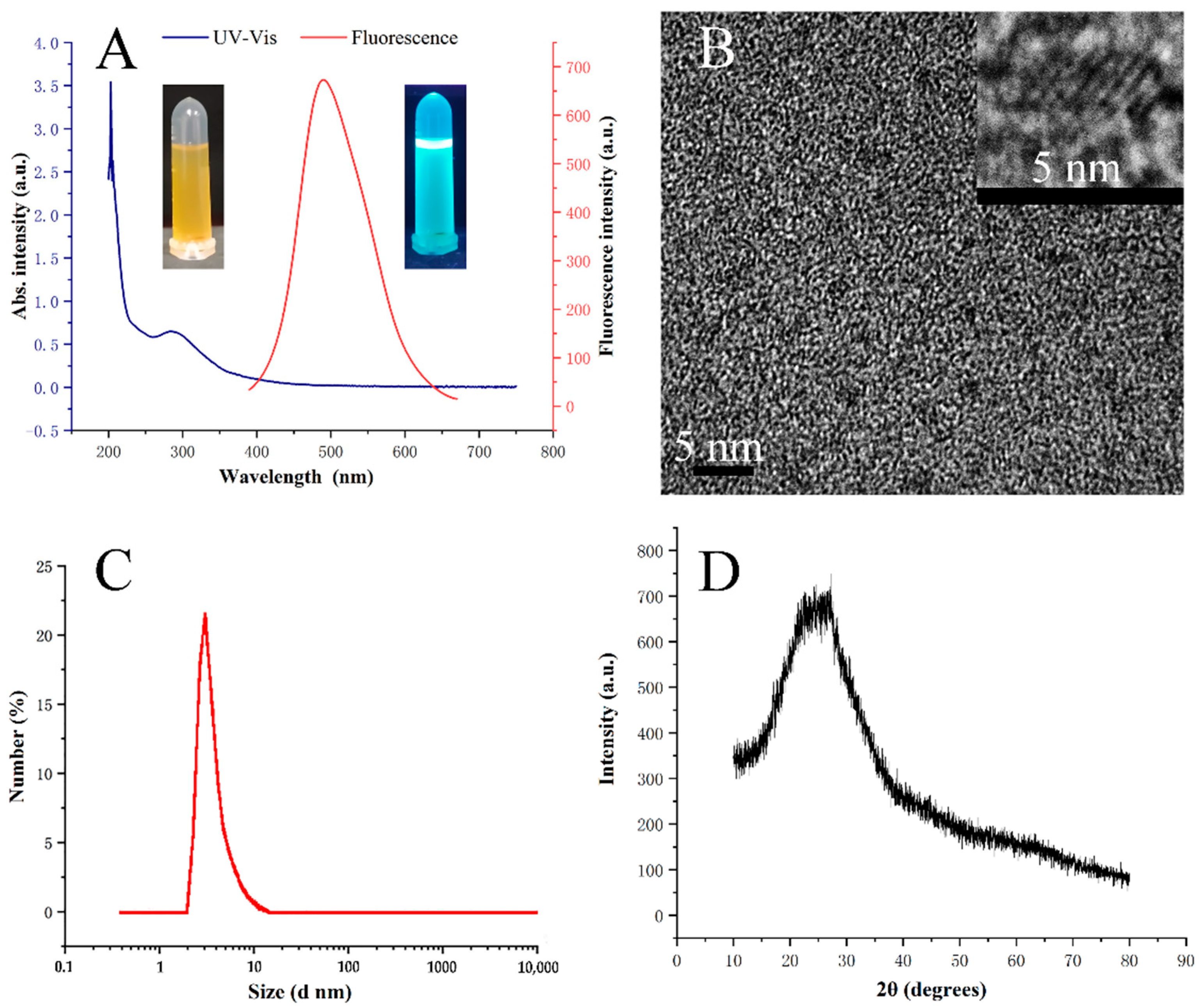 Chemosensors 10 00219 g001 550