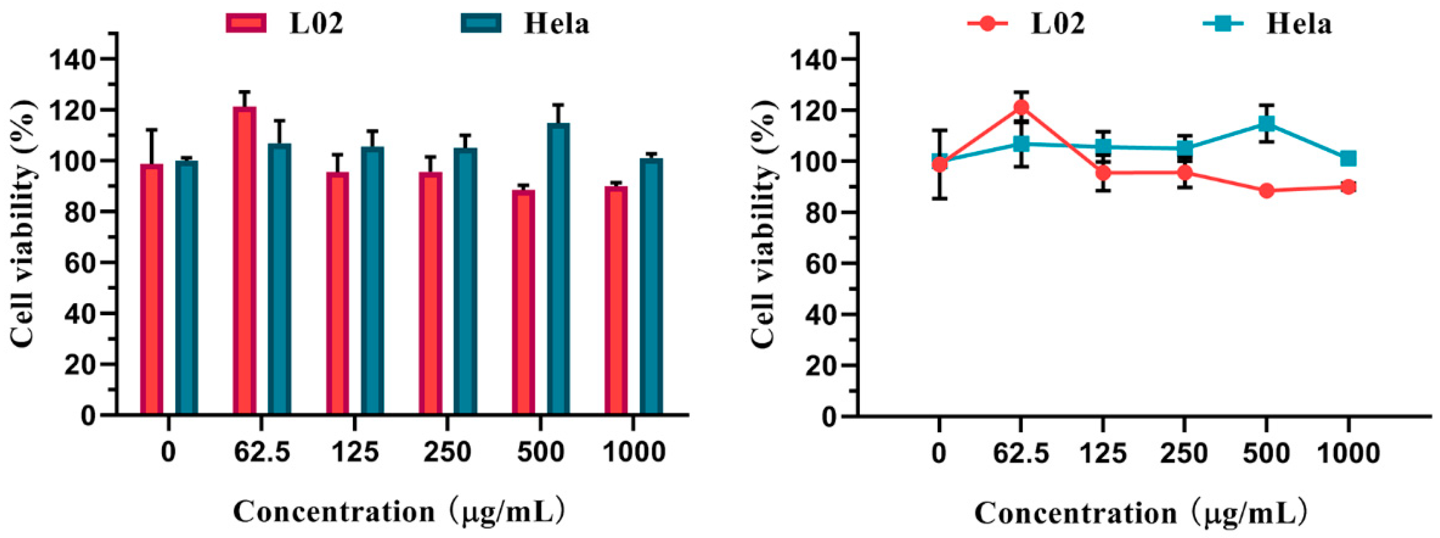 Chemosensors 10 00219 g003 550