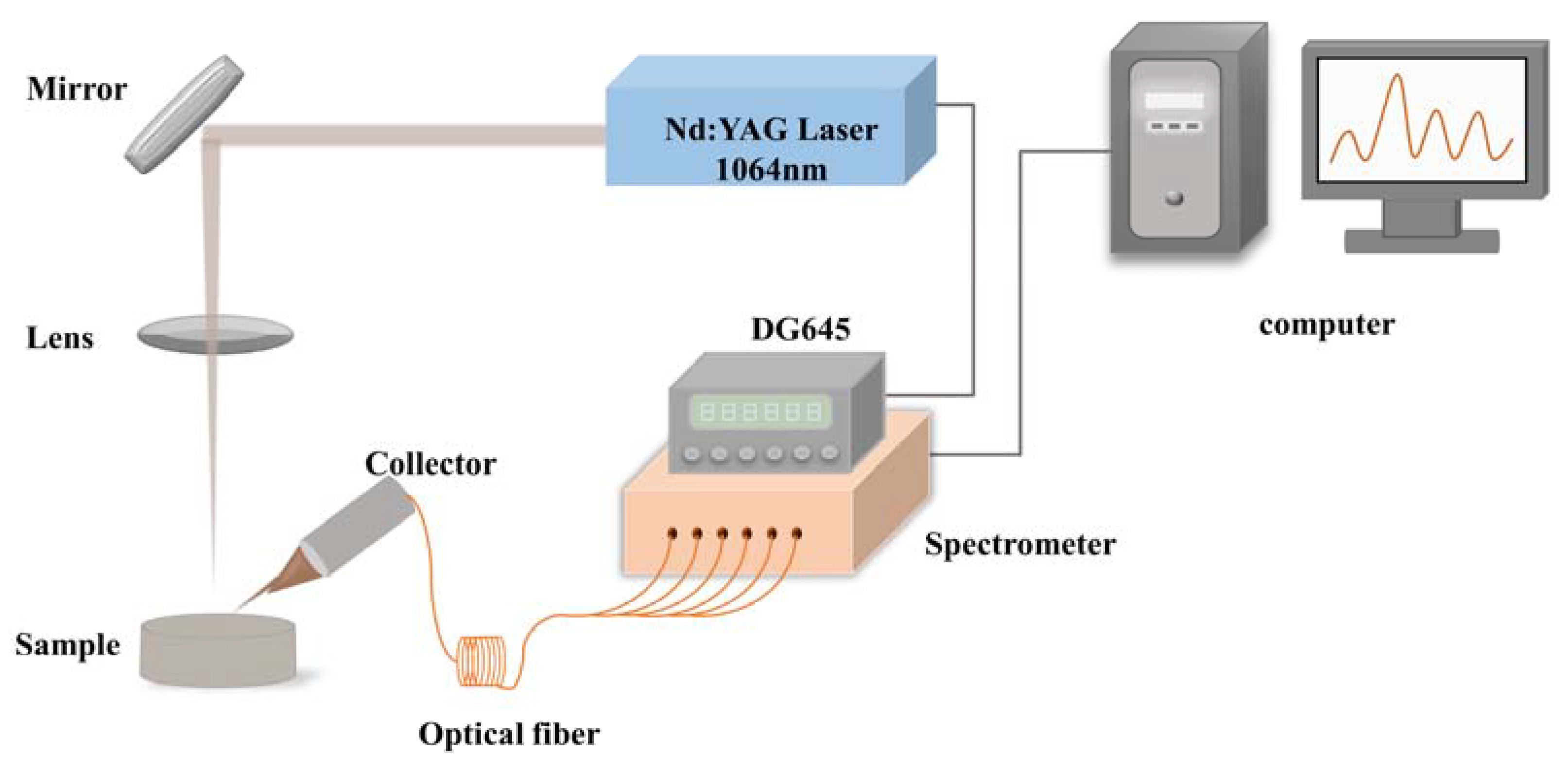 Chemosensors 10 00220 g001