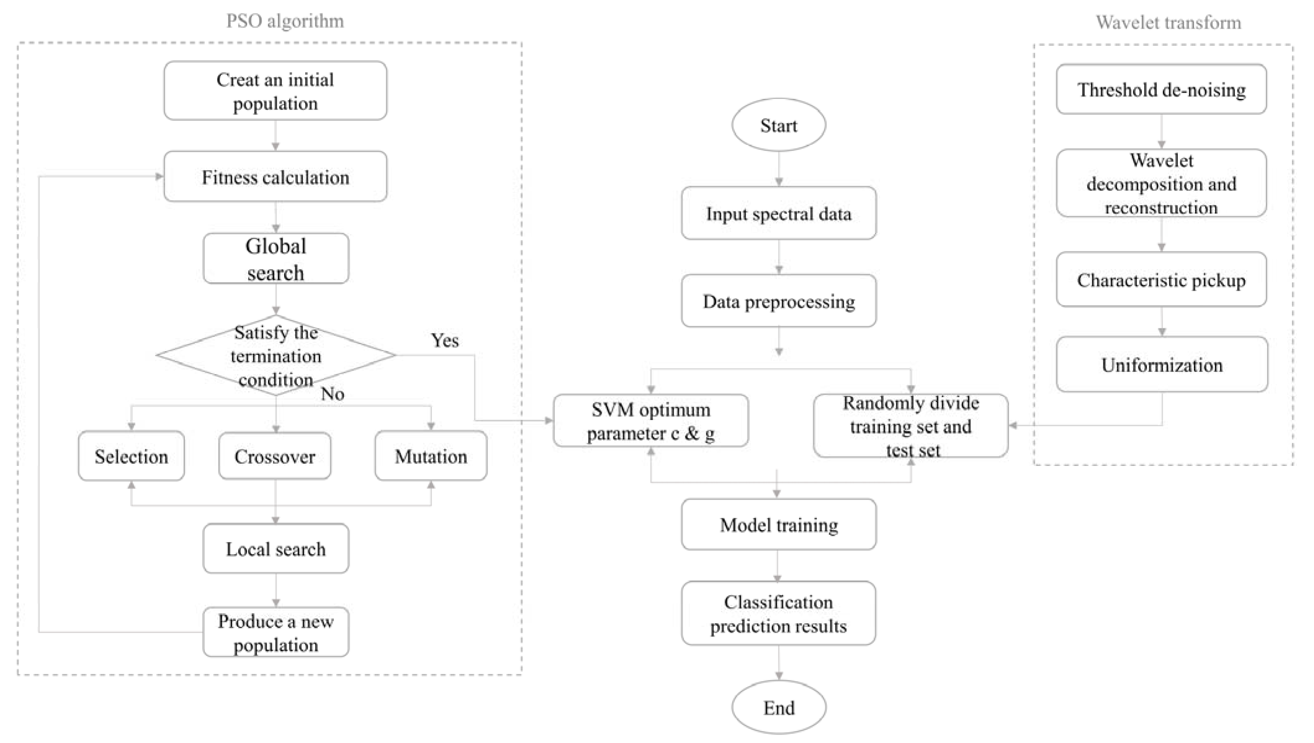 Chemosensors 10 00220 g003