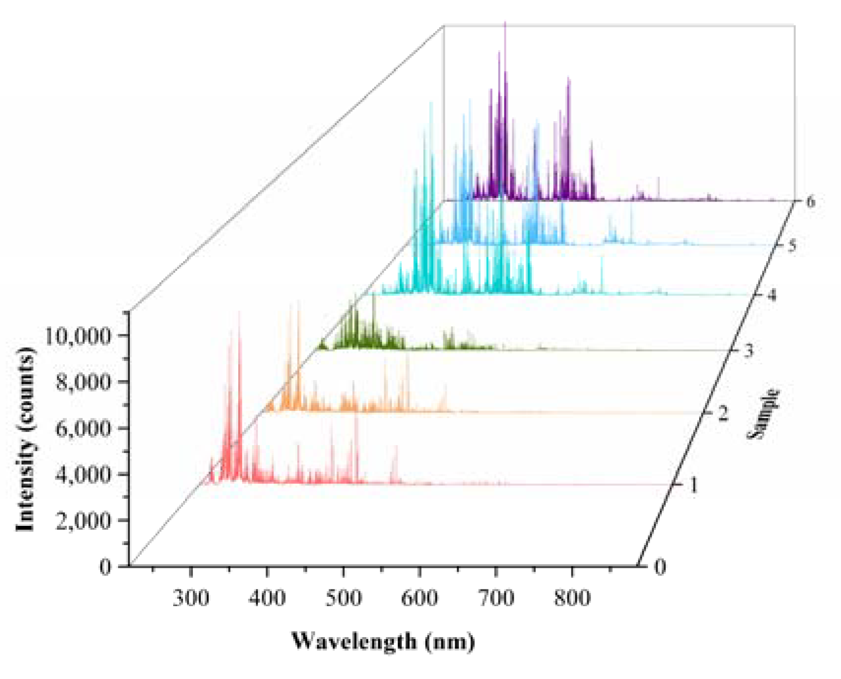 Chemosensors 10 00220 g004