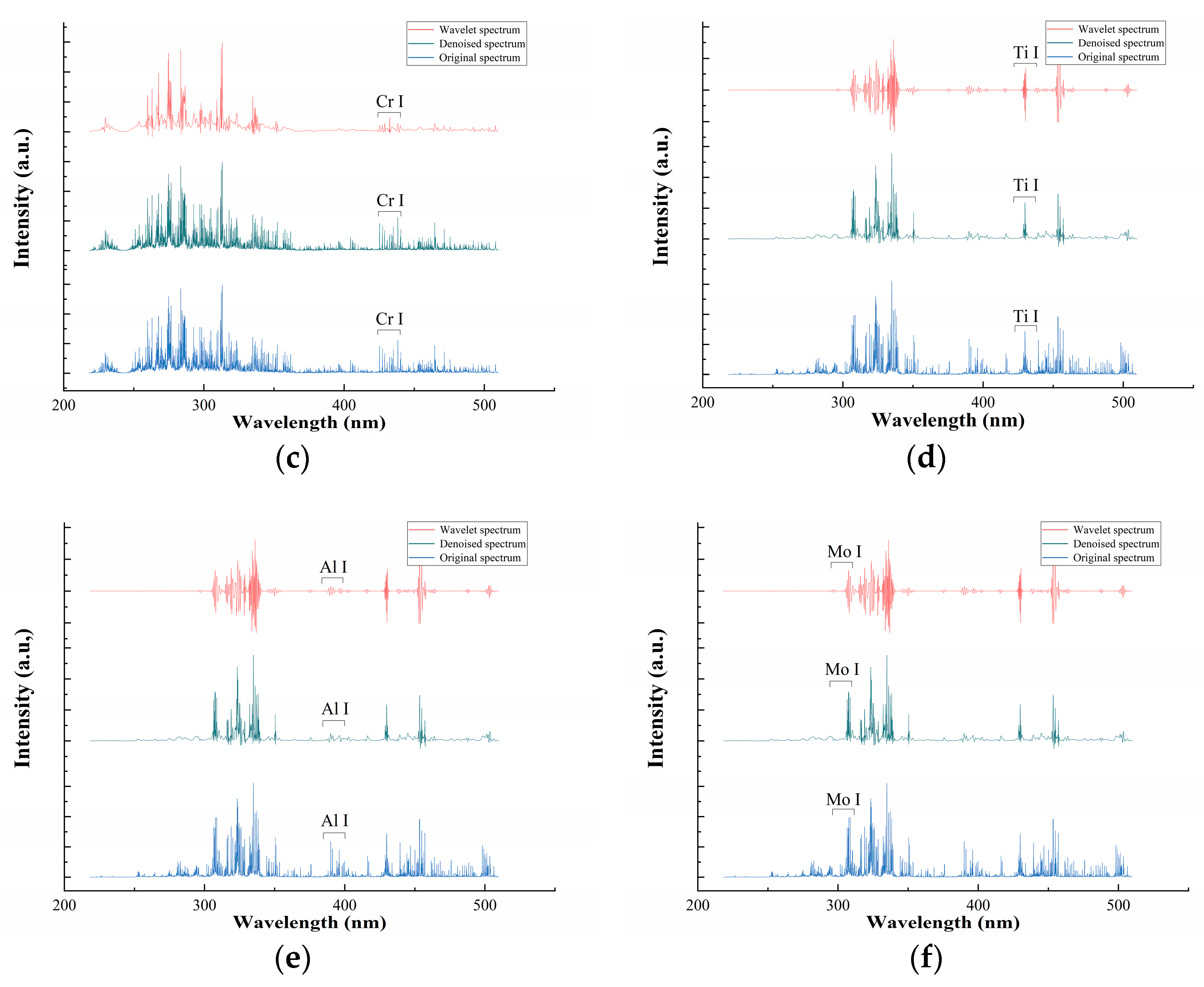 Chemosensors 10 00220 g005b
