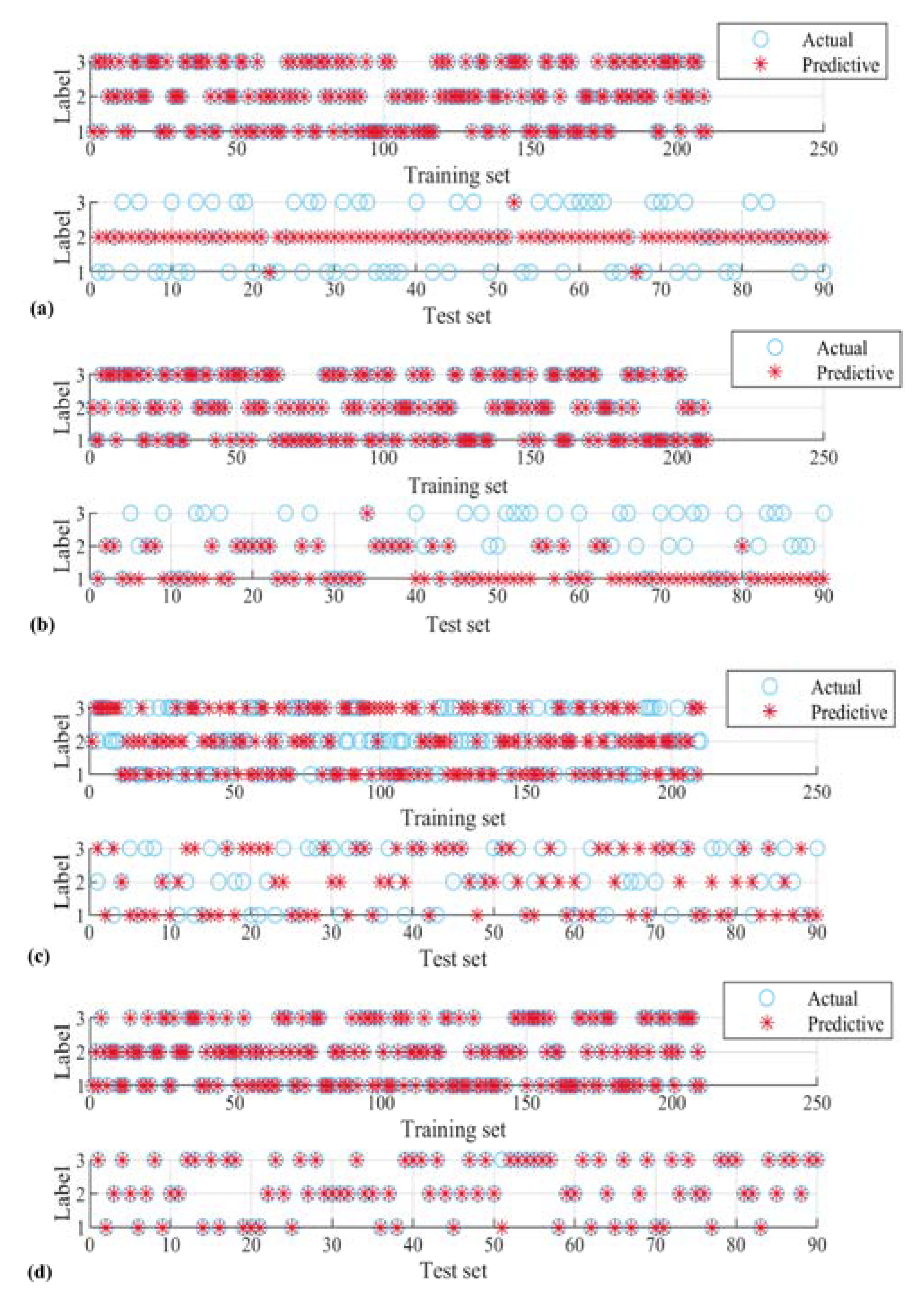 Chemosensors 10 00220 g006