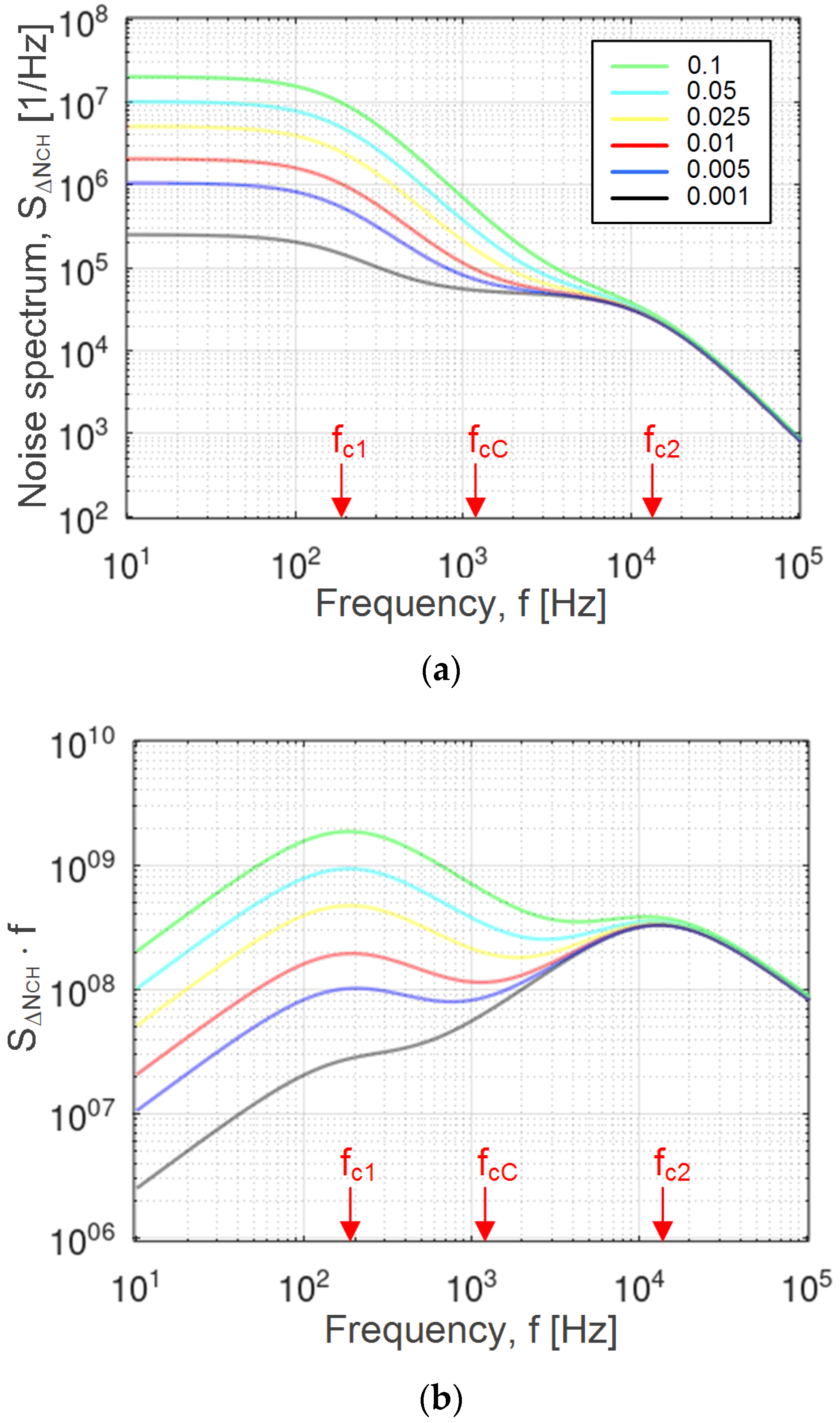 Chemosensors 10 00224 g001 550