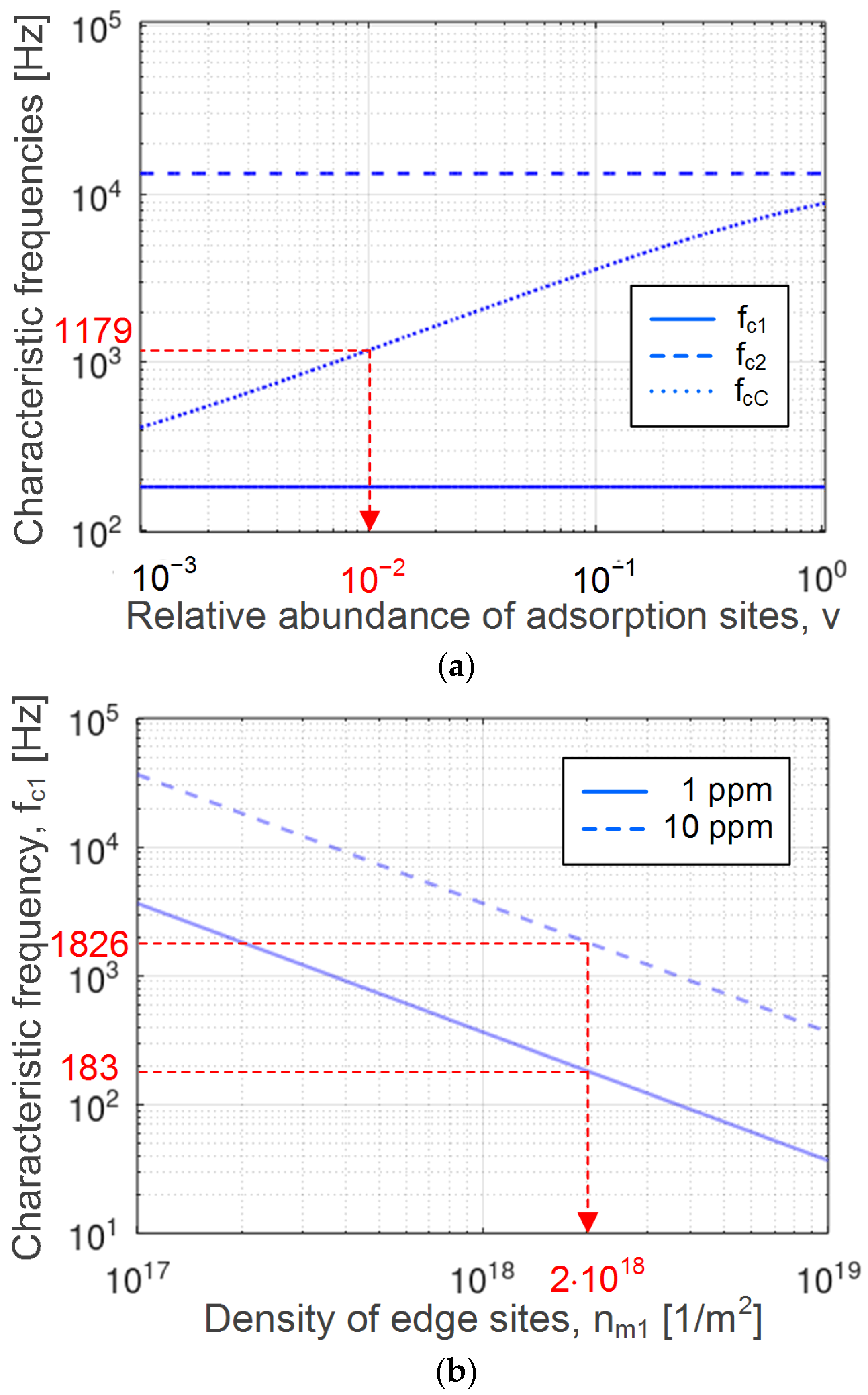 Chemosensors 10 00224 g002 550
