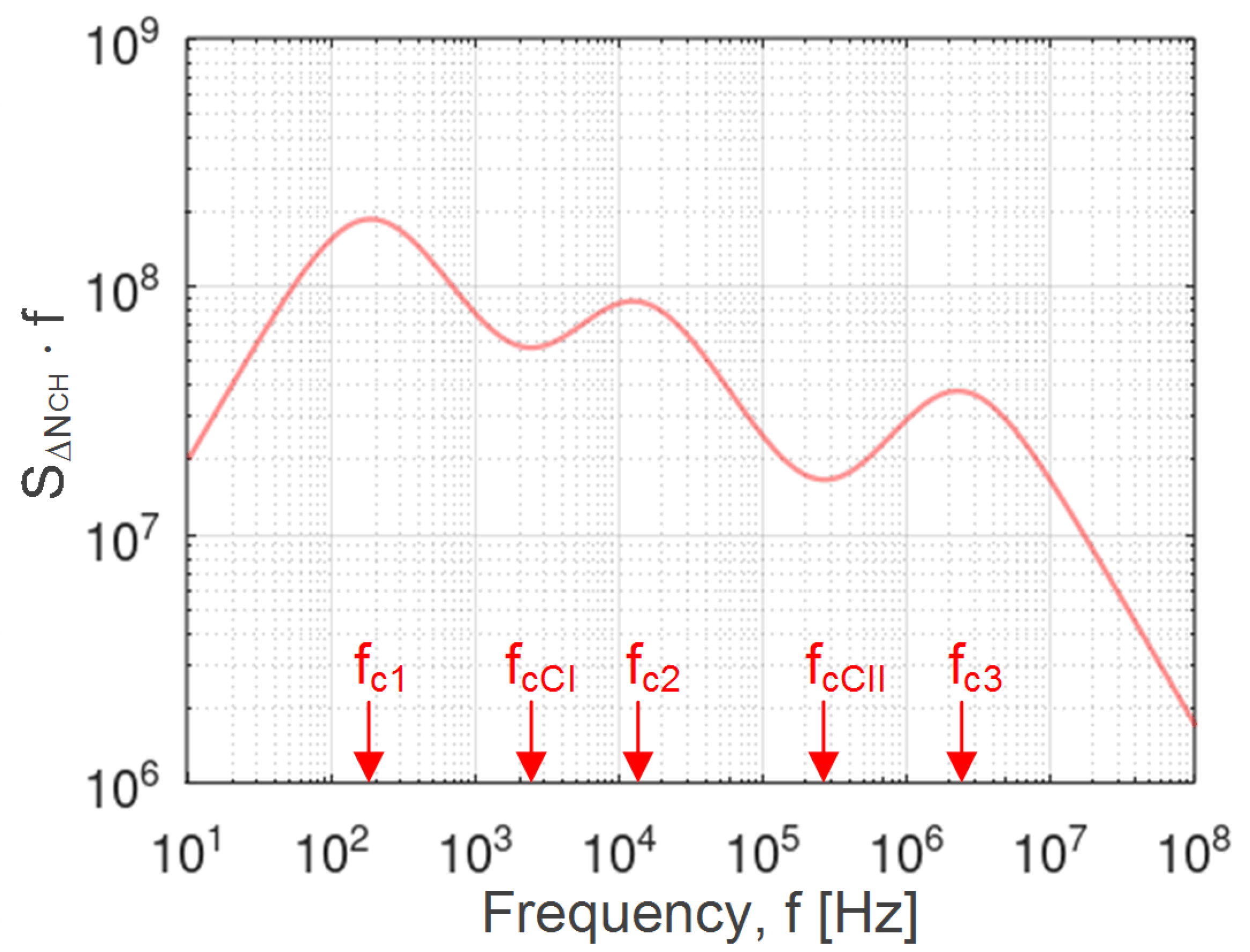 Chemosensors 10 00224 g003 550