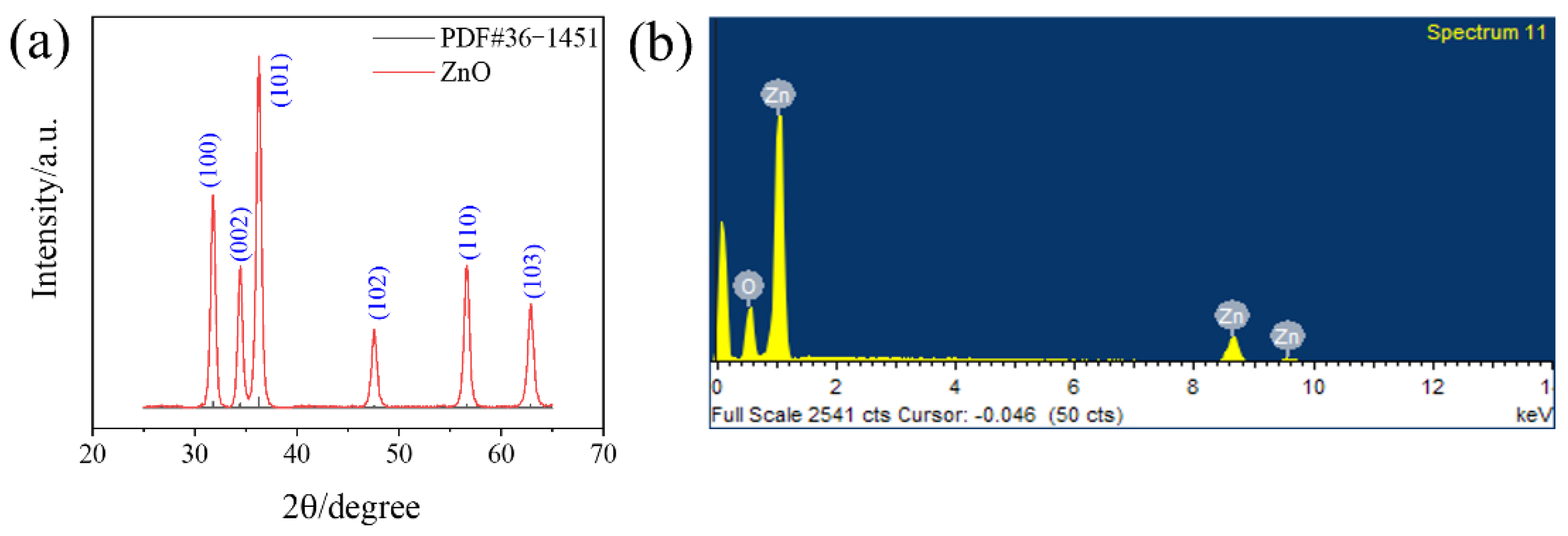 Chemosensors 10 00226 g004