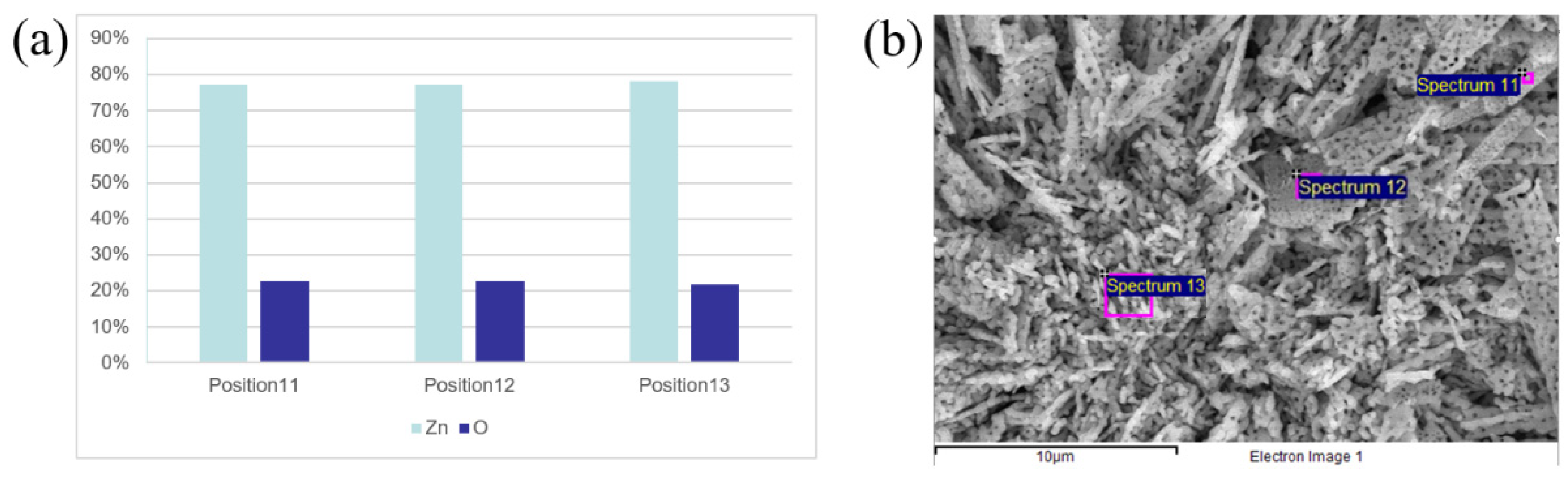 Chemosensors 10 00226 g005